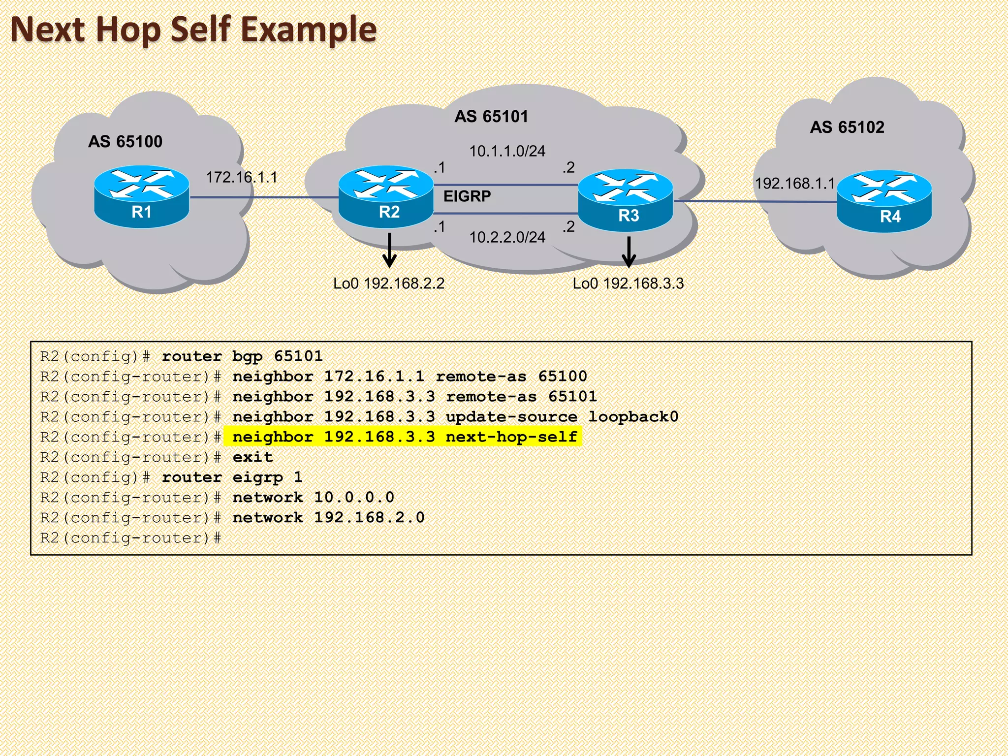 Next Hop Self Example
R2(config)# router bgp 65101
R2(config-router)# neighbor 172.16.1.1 remote-as 65100
R2(config-router)# neighbor 192.168.3.3 remote-as 65101
R2(config-router)# neighbor 192.168.3.3 update-source loopback0
R2(config-router)# neighbor 192.168.3.3 next-hop-self
R2(config-router)# exit
R2(config)# router eigrp 1
R2(config-router)# network 10.0.0.0
R2(config-router)# network 192.168.2.0
R2(config-router)#
AS 65102
AS 65100
R1 R4
Lo0 192.168.2.2
.1
192.168.1.1172.16.1.1
R2 R3
10.1.1.0/24
10.2.2.0/24
.1 .2
.2
Lo0 192.168.3.3
AS 65101
EIGRP
 