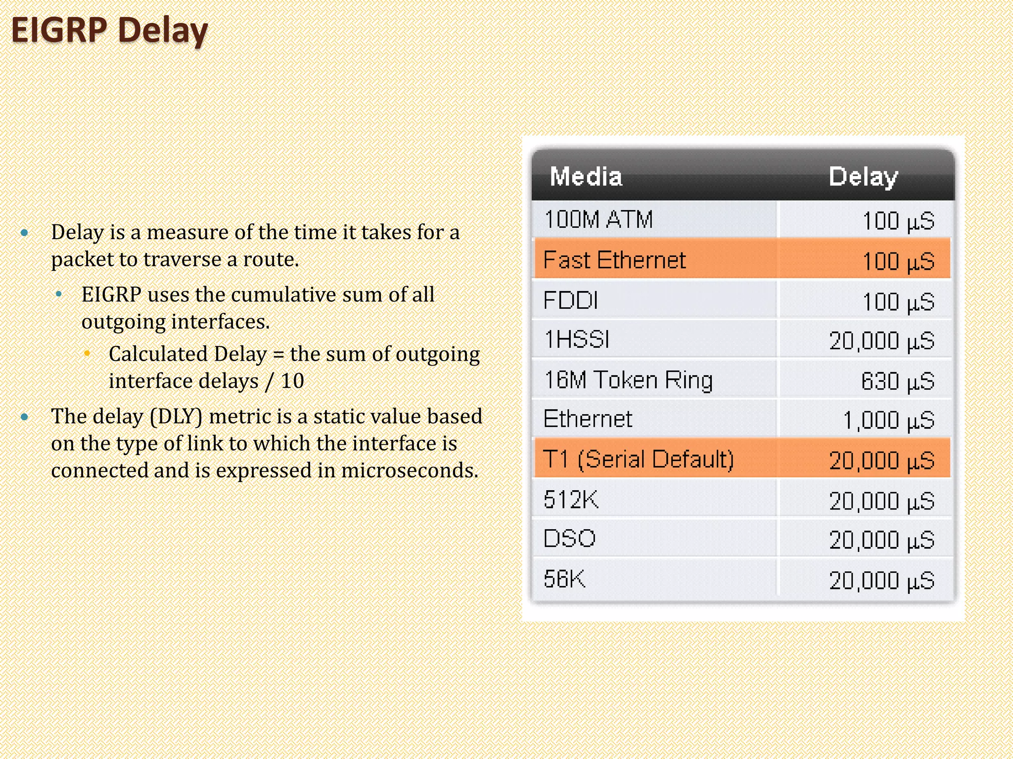 EIGRP Delay
 Delay is a measure of the time it takes for a
packet to traverse a route.
• EIGRP uses the cumulative sum of all
outgoing interfaces.
• Calculated Delay = the sum of outgoing
interface delays / 10
 The delay (DLY) metric is a static value based
on the type of link to which the interface is
connected and is expressed in microseconds.
 