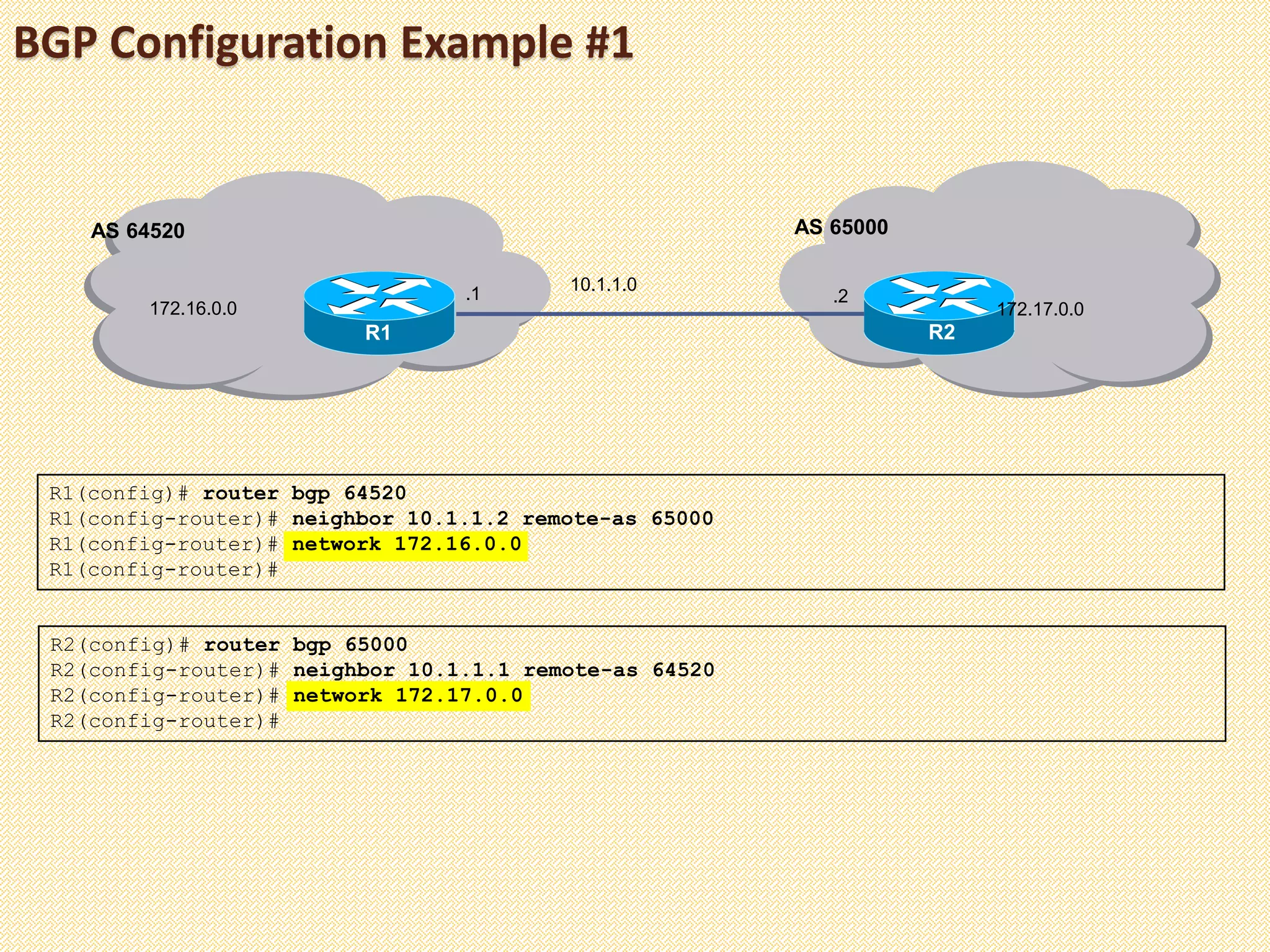 BGP Configuration Example #1
R1(config)# router bgp 64520
R1(config-router)# neighbor 10.1.1.2 remote-as 65000
R1(config-router)# network 172.16.0.0
R1(config-router)#
R2(config)# router bgp 65000
R2(config-router)# neighbor 10.1.1.1 remote-as 64520
R2(config-router)# network 172.17.0.0
R2(config-router)#
AS 65000
R1 R2
10.1.1.0.1 .2
AS 64520
172.17.0.0172.16.0.0
 