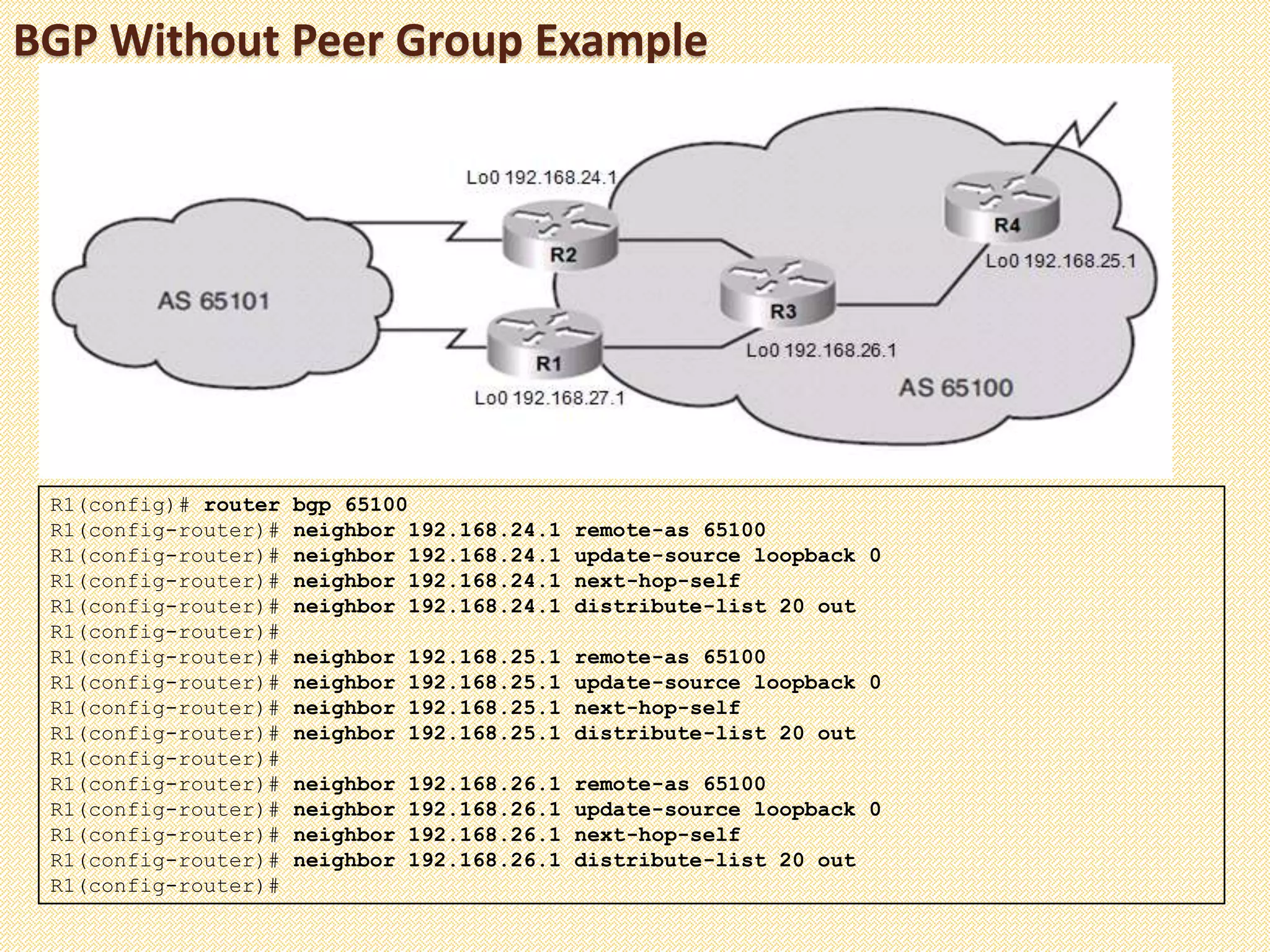 BGP Without Peer Group Example
R1(config)# router bgp 65100
R1(config-router)# neighbor 192.168.24.1 remote-as 65100
R1(config-router)# neighbor 192.168.24.1 update-source loopback 0
R1(config-router)# neighbor 192.168.24.1 next-hop-self
R1(config-router)# neighbor 192.168.24.1 distribute-list 20 out
R1(config-router)#
R1(config-router)# neighbor 192.168.25.1 remote-as 65100
R1(config-router)# neighbor 192.168.25.1 update-source loopback 0
R1(config-router)# neighbor 192.168.25.1 next-hop-self
R1(config-router)# neighbor 192.168.25.1 distribute-list 20 out
R1(config-router)#
R1(config-router)# neighbor 192.168.26.1 remote-as 65100
R1(config-router)# neighbor 192.168.26.1 update-source loopback 0
R1(config-router)# neighbor 192.168.26.1 next-hop-self
R1(config-router)# neighbor 192.168.26.1 distribute-list 20 out
R1(config-router)#
 