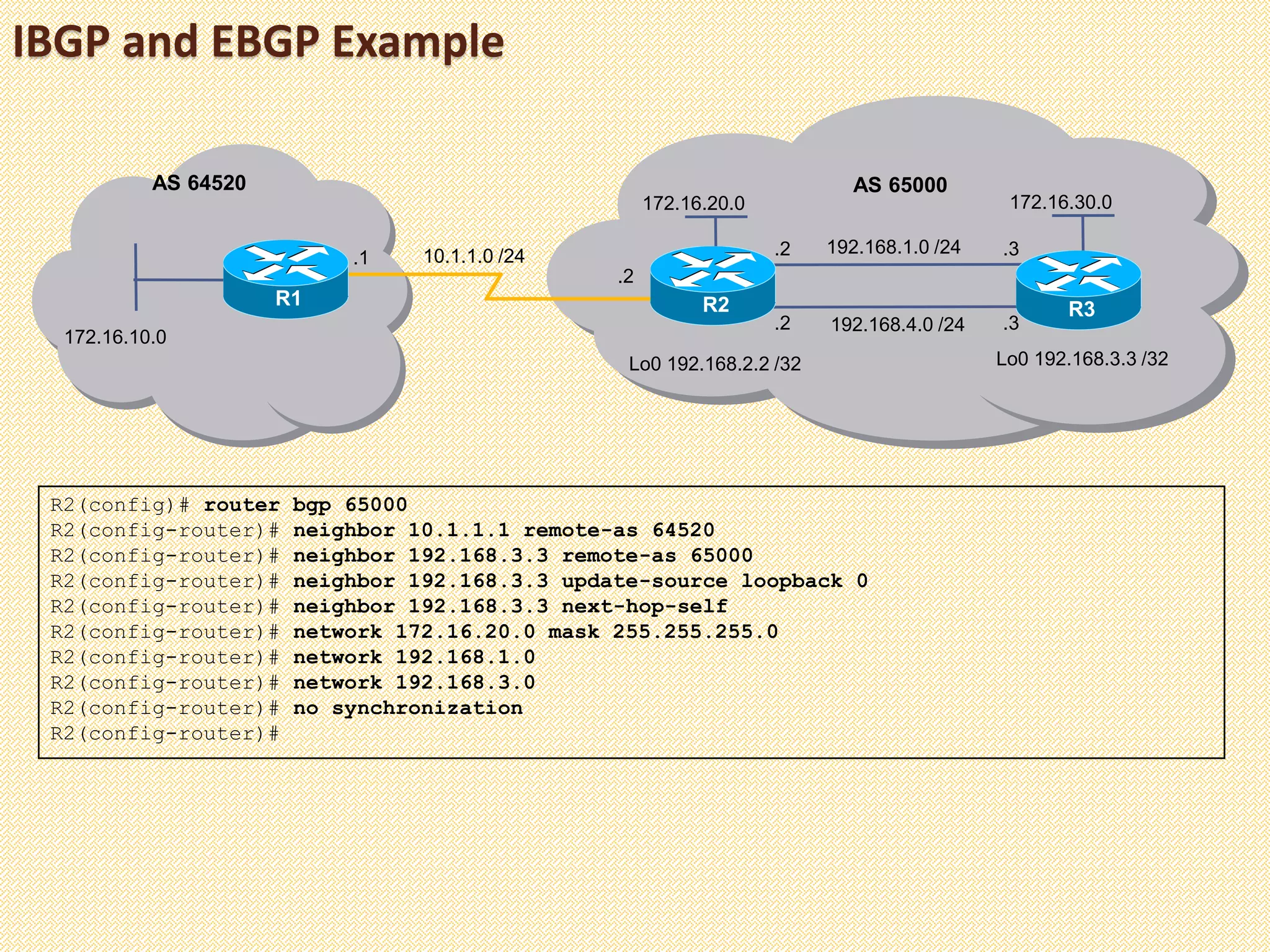 IBGP and EBGP Example
R2(config)# router bgp 65000
R2(config-router)# neighbor 10.1.1.1 remote-as 64520
R2(config-router)# neighbor 192.168.3.3 remote-as 65000
R2(config-router)# neighbor 192.168.3.3 update-source loopback 0
R2(config-router)# neighbor 192.168.3.3 next-hop-self
R2(config-router)# network 172.16.20.0 mask 255.255.255.0
R2(config-router)# network 192.168.1.0
R2(config-router)# network 192.168.3.0
R2(config-router)# no synchronization
R2(config-router)#
172.16.30.0172.16.20.0
Lo0 192.168.2.2 /32
.2
R2 R3
192.168.1.0 /24
192.168.4.0 /24
.2 .3
.3
Lo0 192.168.3.3 /32
AS 65000
10.1.1.0 /24.1
R1
AS 64520
.2
172.16.10.0
 