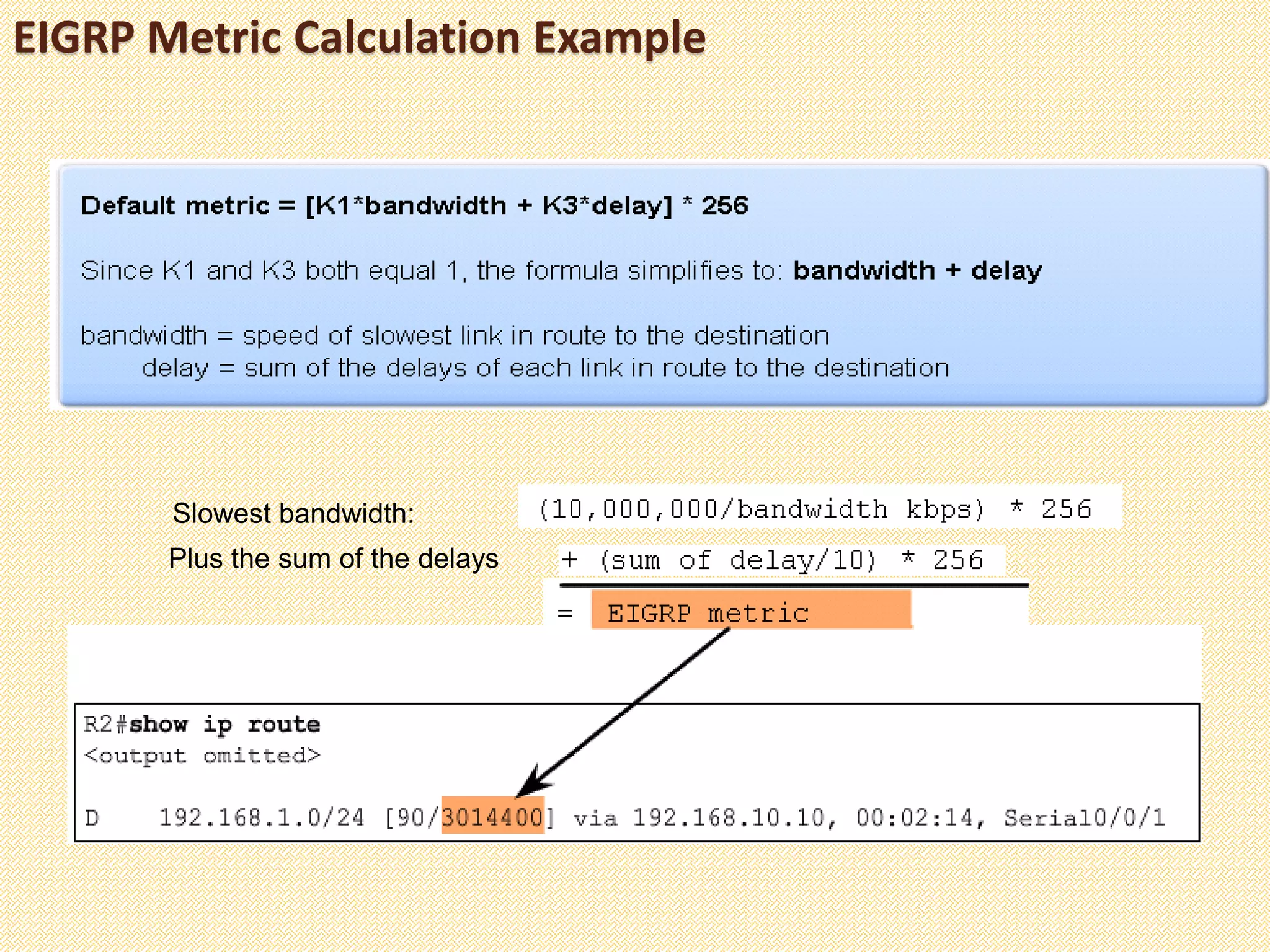 EIGRP Metric Calculation Example
Slowest bandwidth:
Plus the sum of the delays
 