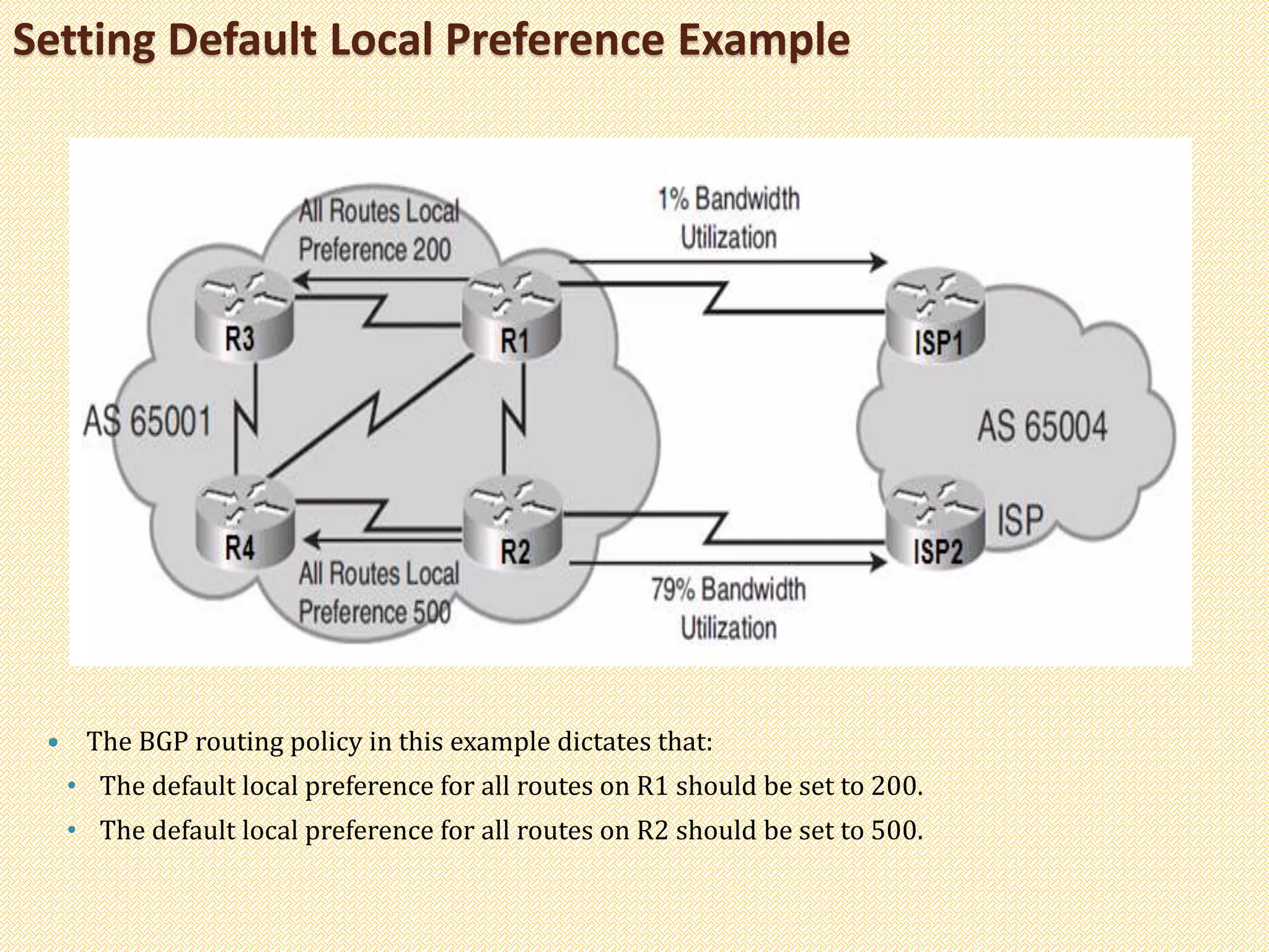 Setting Default Local Preference Example
 The BGP routing policy in this example dictates that:
• The default local preference for all routes on R1 should be set to 200.
• The default local preference for all routes on R2 should be set to 500.
 