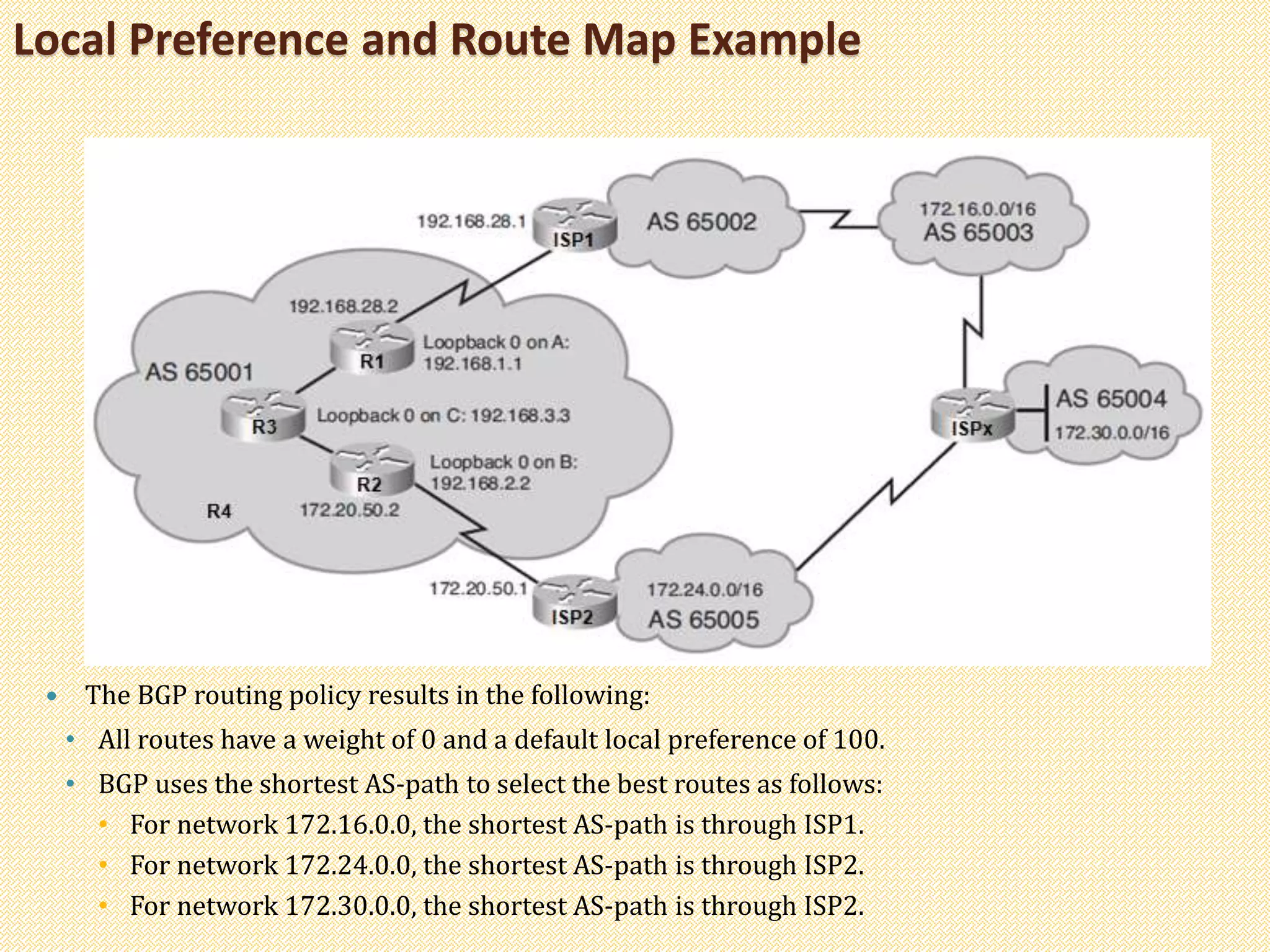 Local Preference and Route Map Example
 The BGP routing policy results in the following:
• All routes have a weight of 0 and a default local preference of 100.
• BGP uses the shortest AS-path to select the best routes as follows:
• For network 172.16.0.0, the shortest AS-path is through ISP1.
• For network 172.24.0.0, the shortest AS-path is through ISP2.
• For network 172.30.0.0, the shortest AS-path is through ISP2.
 