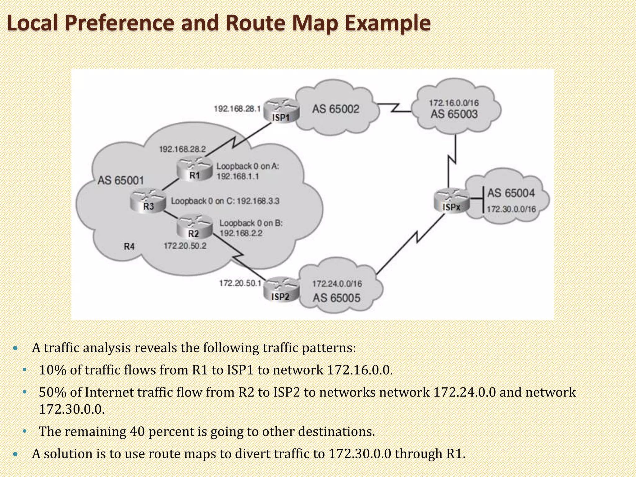 Local Preference and Route Map Example
 A traffic analysis reveals the following traffic patterns:
• 10% of traffic flows from R1 to ISP1 to network 172.16.0.0.
• 50% of Internet traffic flow from R2 to ISP2 to networks network 172.24.0.0 and network
172.30.0.0.
• The remaining 40 percent is going to other destinations.
 A solution is to use route maps to divert traffic to 172.30.0.0 through R1.
 