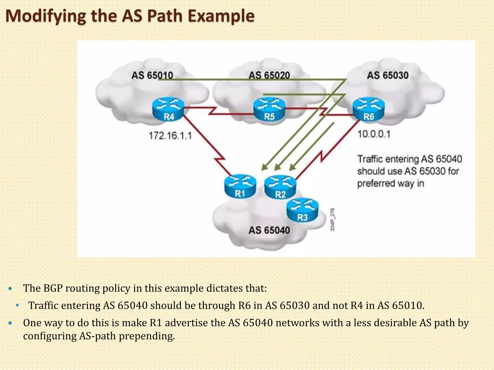 Modifying the AS Path Example
 The BGP routing policy in this example dictates that:
• Traffic entering AS 65040 should be through R6 in AS 65030 and not R4 in AS 65010.
 One way to do this is make R1 advertise the AS 65040 networks with a less desirable AS path by
configuring AS-path prepending.
 