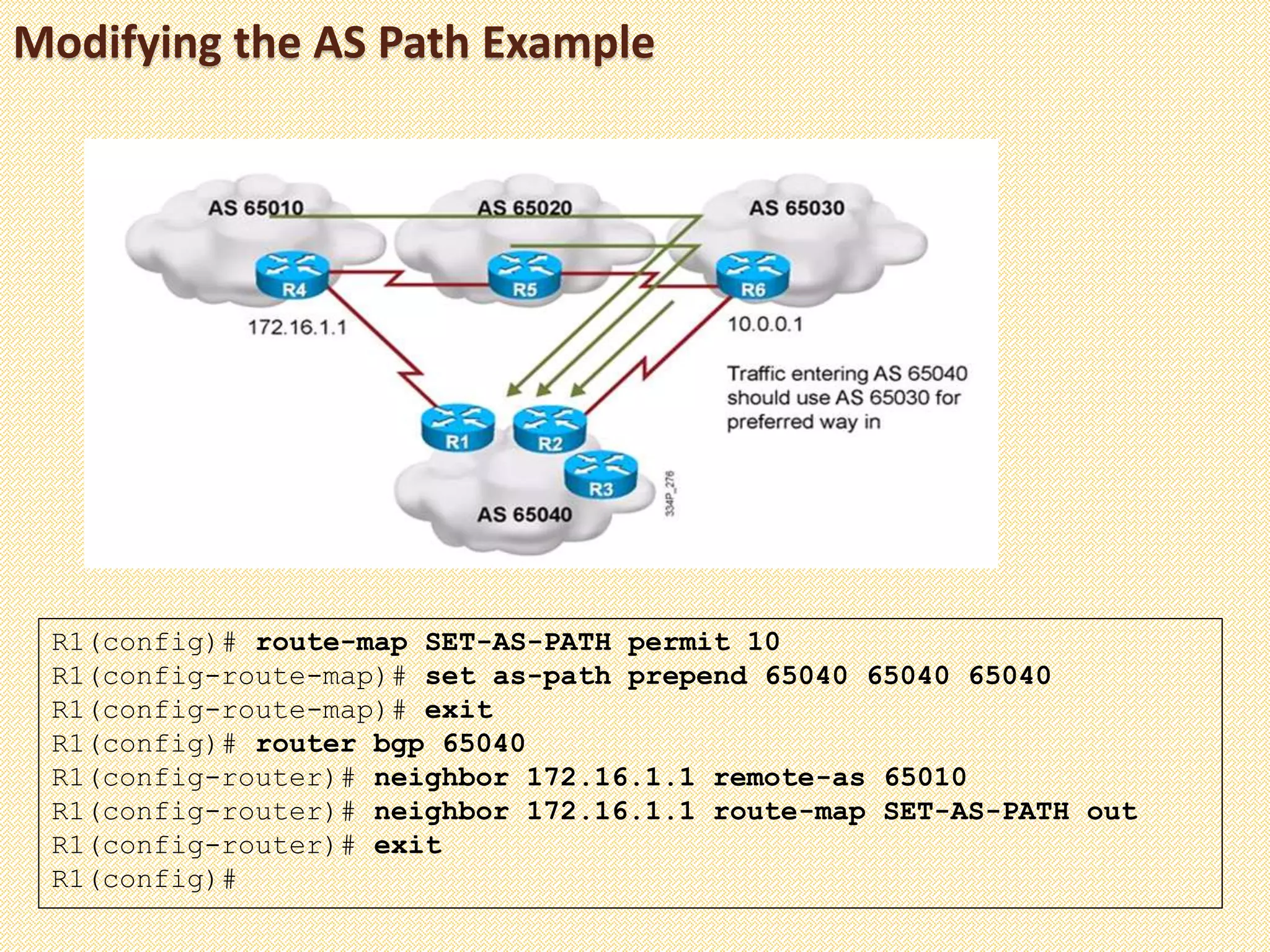 Modifying the AS Path Example
R1(config)# route-map SET-AS-PATH permit 10
R1(config-route-map)# set as-path prepend 65040 65040 65040
R1(config-route-map)# exit
R1(config)# router bgp 65040
R1(config-router)# neighbor 172.16.1.1 remote-as 65010
R1(config-router)# neighbor 172.16.1.1 route-map SET-AS-PATH out
R1(config-router)# exit
R1(config)#
 