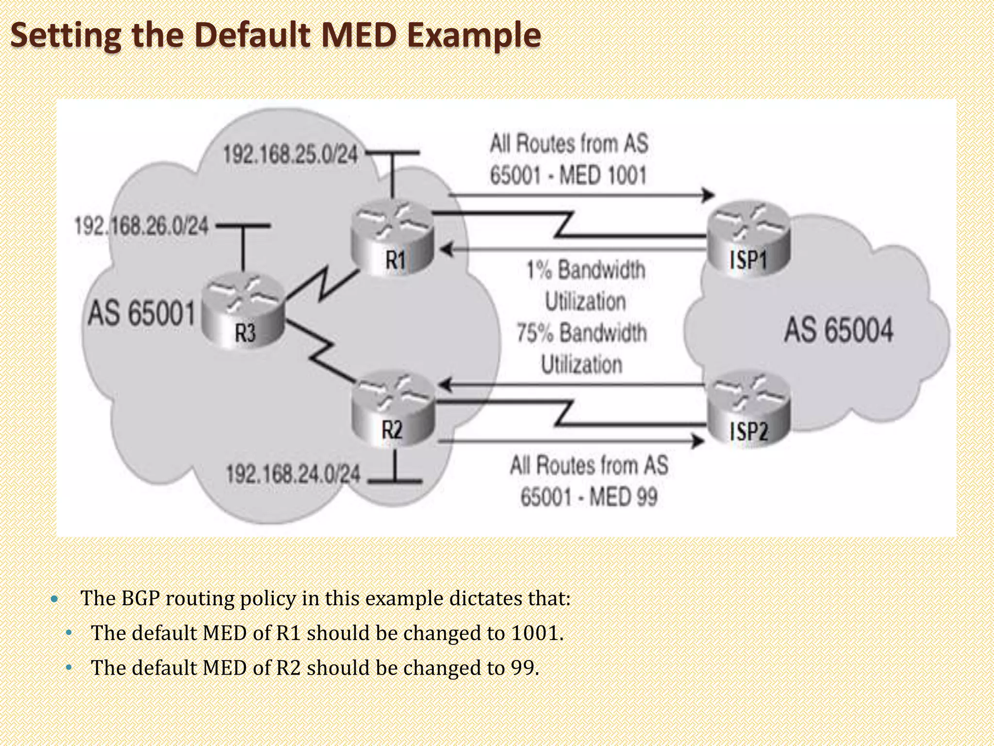 Setting the Default MED Example
 The BGP routing policy in this example dictates that:
• The default MED of R1 should be changed to 1001.
• The default MED of R2 should be changed to 99.
 