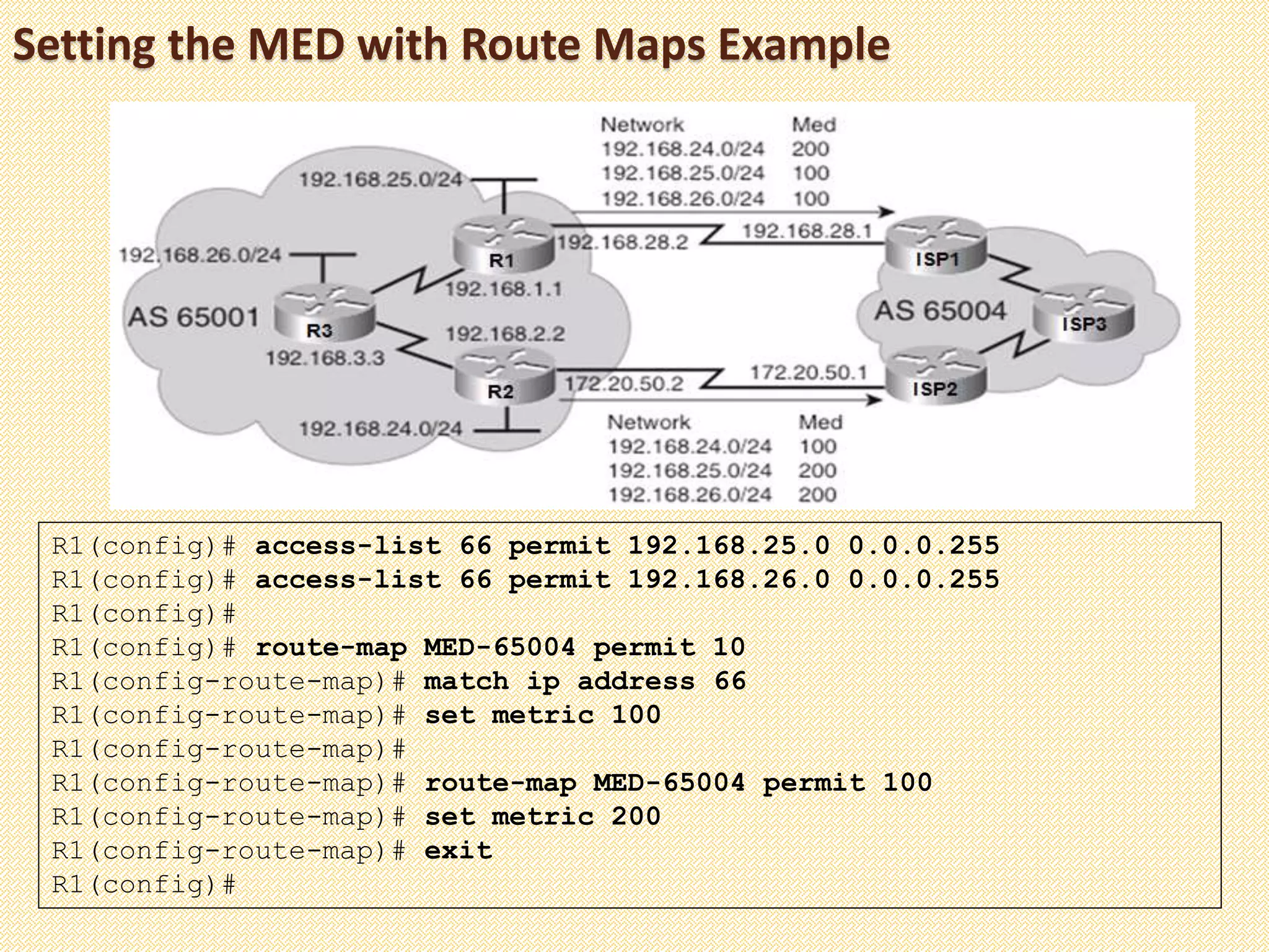 Setting the MED with Route Maps Example
R1(config)# access-list 66 permit 192.168.25.0 0.0.0.255
R1(config)# access-list 66 permit 192.168.26.0 0.0.0.255
R1(config)#
R1(config)# route-map MED-65004 permit 10
R1(config-route-map)# match ip address 66
R1(config-route-map)# set metric 100
R1(config-route-map)#
R1(config-route-map)# route-map MED-65004 permit 100
R1(config-route-map)# set metric 200
R1(config-route-map)# exit
R1(config)#
 