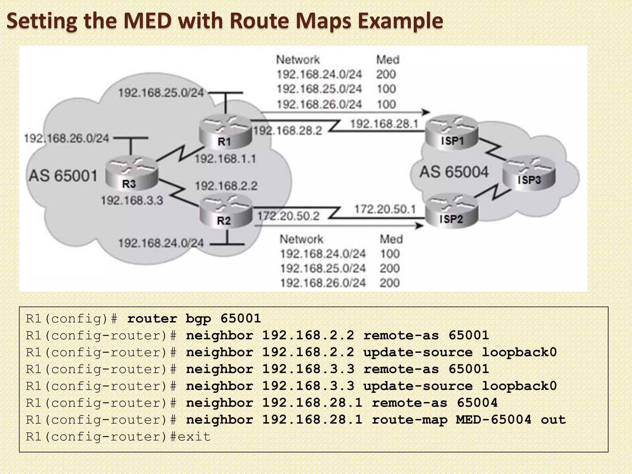Setting the MED with Route Maps Example
R1(config)# router bgp 65001
R1(config-router)# neighbor 192.168.2.2 remote-as 65001
R1(config-router)# neighbor 192.168.2.2 update-source loopback0
R1(config-router)# neighbor 192.168.3.3 remote-as 65001
R1(config-router)# neighbor 192.168.3.3 update-source loopback0
R1(config-router)# neighbor 192.168.28.1 remote-as 65004
R1(config-router)# neighbor 192.168.28.1 route-map MED-65004 out
R1(config-router)#exit
 