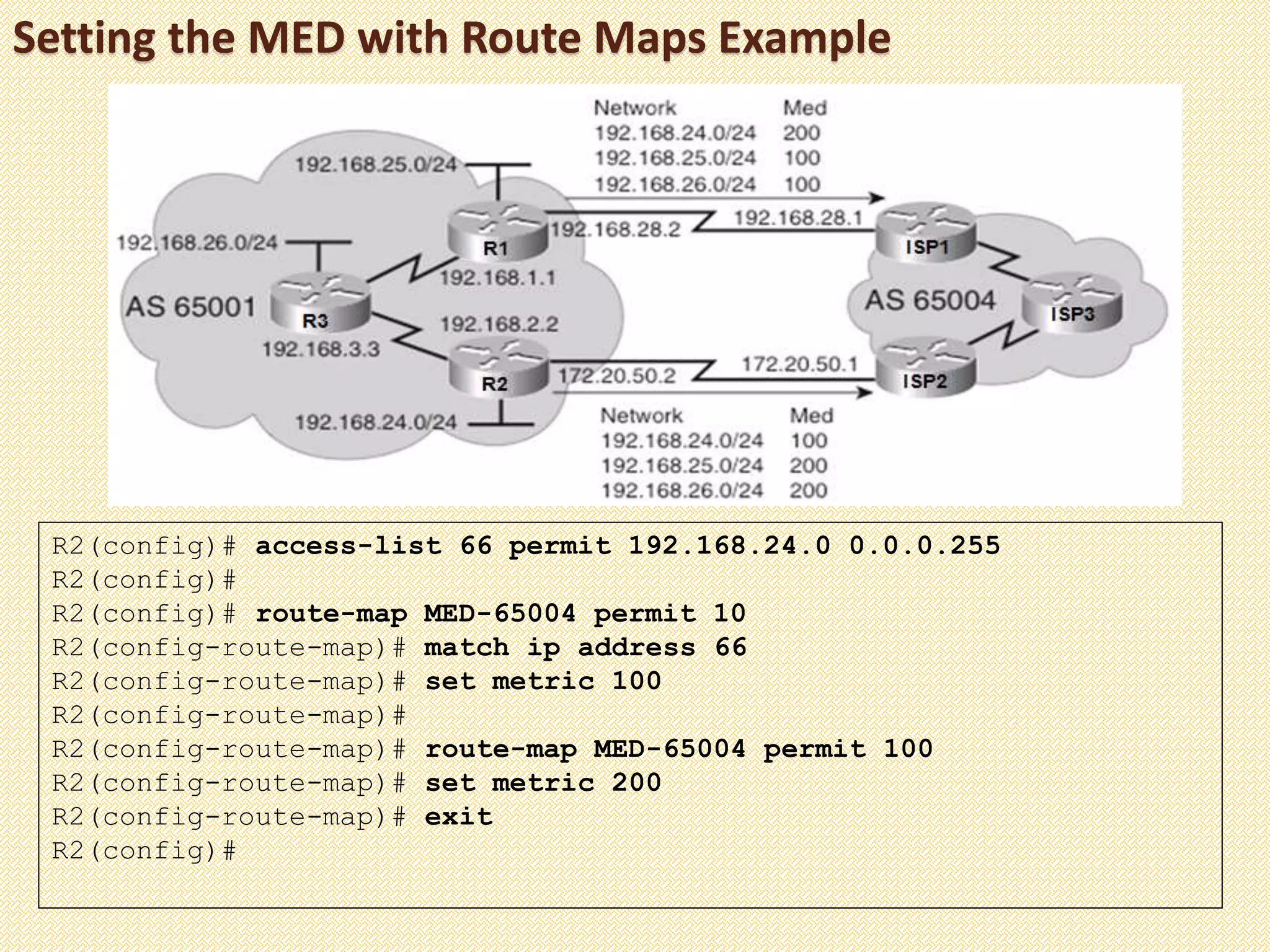 Setting the MED with Route Maps Example
R2(config)# access-list 66 permit 192.168.24.0 0.0.0.255
R2(config)#
R2(config)# route-map MED-65004 permit 10
R2(config-route-map)# match ip address 66
R2(config-route-map)# set metric 100
R2(config-route-map)#
R2(config-route-map)# route-map MED-65004 permit 100
R2(config-route-map)# set metric 200
R2(config-route-map)# exit
R2(config)#
 