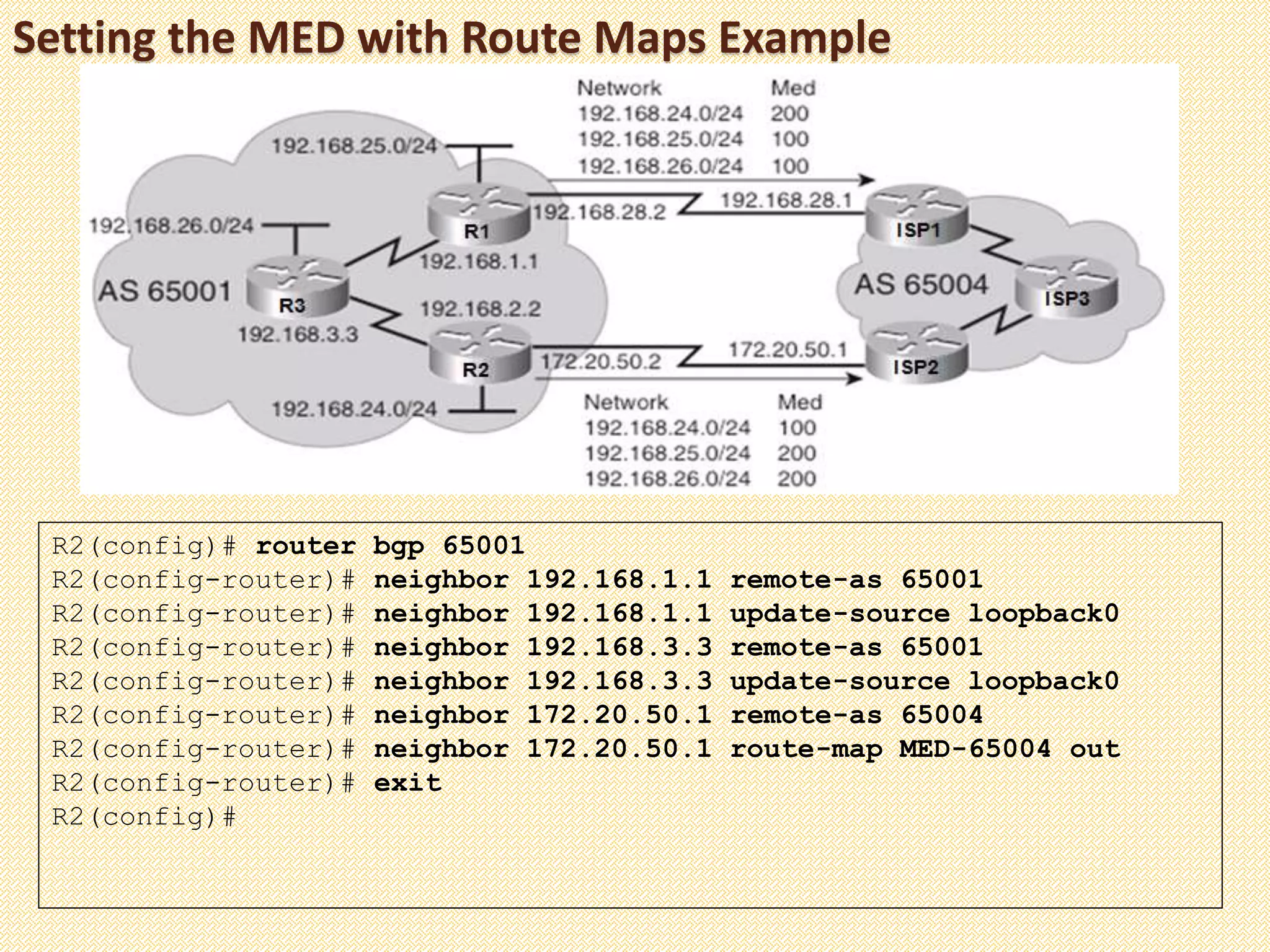 Setting the MED with Route Maps Example
R2(config)# router bgp 65001
R2(config-router)# neighbor 192.168.1.1 remote-as 65001
R2(config-router)# neighbor 192.168.1.1 update-source loopback0
R2(config-router)# neighbor 192.168.3.3 remote-as 65001
R2(config-router)# neighbor 192.168.3.3 update-source loopback0
R2(config-router)# neighbor 172.20.50.1 remote-as 65004
R2(config-router)# neighbor 172.20.50.1 route-map MED-65004 out
R2(config-router)# exit
R2(config)#
 