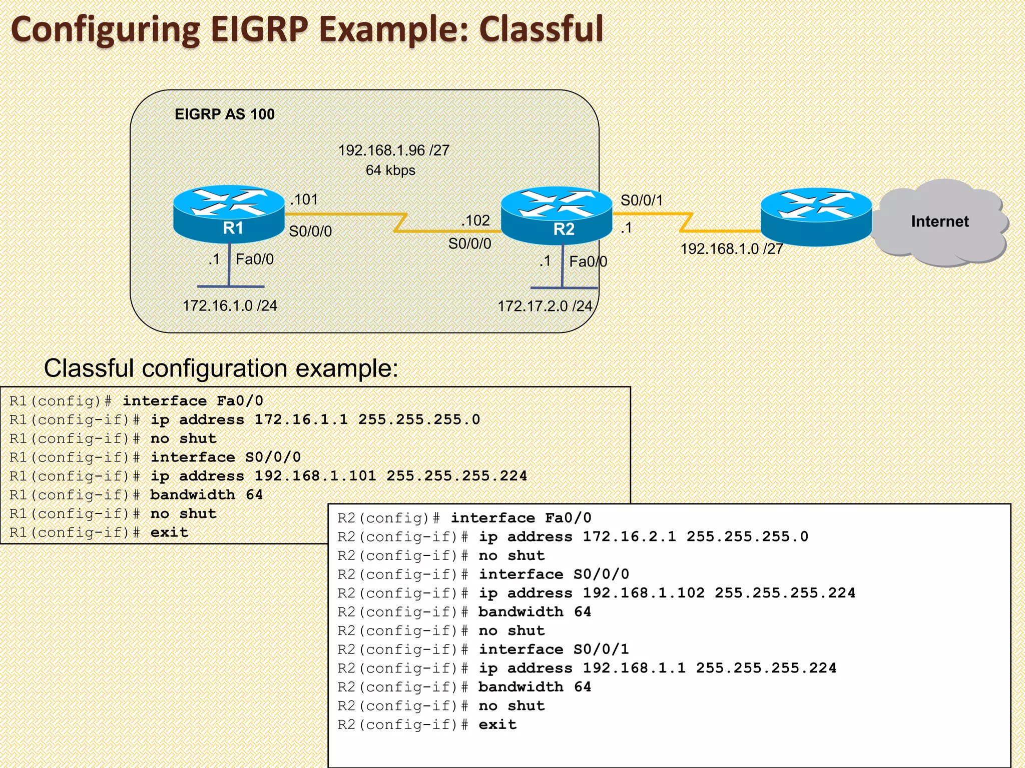 Configuring EIGRP Example: Classful
R1(config)# interface Fa0/0
R1(config-if)# ip address 172.16.1.1 255.255.255.0
R1(config-if)# no shut
R1(config-if)# interface S0/0/0
R1(config-if)# ip address 192.168.1.101 255.255.255.224
R1(config-if)# bandwidth 64
R1(config-if)# no shut
R1(config-if)# exit
Classful configuration example:
R2(config)# interface Fa0/0
R2(config-if)# ip address 172.16.2.1 255.255.255.0
R2(config-if)# no shut
R2(config-if)# interface S0/0/0
R2(config-if)# ip address 192.168.1.102 255.255.255.224
R2(config-if)# bandwidth 64
R2(config-if)# no shut
R2(config-if)# interface S0/0/1
R2(config-if)# ip address 192.168.1.1 255.255.255.224
R2(config-if)# bandwidth 64
R2(config-if)# no shut
R2(config-if)# exit
Fa0/0Fa0/0
R1 R2
172.16.1.0 /24
EIGRP AS 100
Internet
192.168.1.0 /27
S0/0/1
172.17.2.0 /24
S0/0/0
S0/0/0
64 kbps
192.168.1.96 /27
.101
.102 .1
.1.1
 