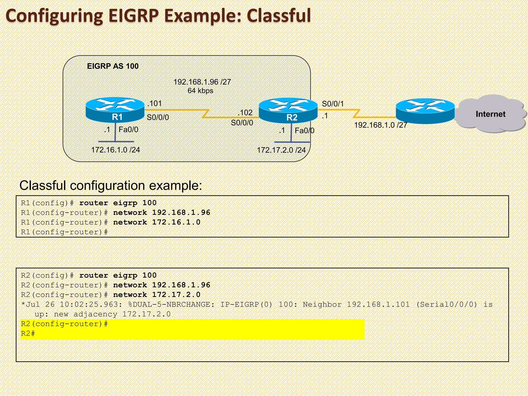 Configuring EIGRP Example: Classful
R1(config)# router eigrp 100
R1(config-router)# network 192.168.1.96
R1(config-router)# network 172.16.1.0
R1(config-router)#
Classful configuration example:
R2(config)# router eigrp 100
R2(config-router)# network 192.168.1.96
R2(config-router)# network 172.17.2.0
*Jul 26 10:02:25.963: %DUAL-5-NBRCHANGE: IP-EIGRP(0) 100: Neighbor 192.168.1.101 (Serial0/0/0) is
up: new adjacency 172.17.2.0
R2(config-router)#
R2#
Fa0/0Fa0/0
R1 R2
172.16.1.0 /24
EIGRP AS 100
Internet
192.168.1.0 /27
S0/0/1
172.17.2.0 /24
S0/0/0
S0/0/0
64 kbps
192.168.1.96 /27
.101
.102 .1
.1.1
 
