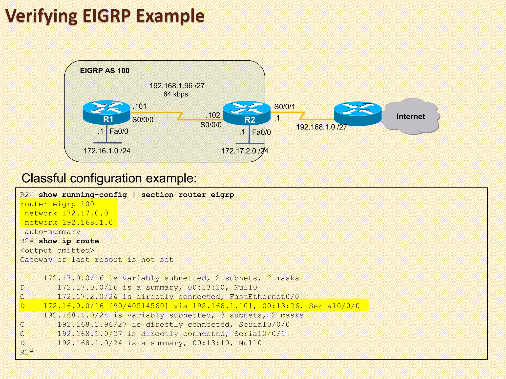 Verifying EIGRP Example
R2# show running-config | section router eigrp
router eigrp 100
network 172.17.0.0
network 192.168.1.0
auto-summary
R2# show ip route
<output omitted>
Gateway of last resort is not set
172.17.0.0/16 is variably subnetted, 2 subnets, 2 masks
D 172.17.0.0/16 is a summary, 00:13:10, Null0
C 172.17.2.0/24 is directly connected, FastEthernet0/0
D 172.16.0.0/16 [90/40514560] via 192.168.1.101, 00:13:26, Serial0/0/0
192.168.1.0/24 is variably subnetted, 3 subnets, 2 masks
C 192.168.1.96/27 is directly connected, Serial0/0/0
C 192.168.1.0/27 is directly connected, Serial0/0/1
D 192.168.1.0/24 is a summary, 00:13:10, Null0
R2#
Classful configuration example:
Fa0/0Fa0/0
R1 R2
172.16.1.0 /24
EIGRP AS 100
Internet
192.168.1.0 /27
S0/0/1
172.17.2.0 /24
S0/0/0
S0/0/0
64 kbps
192.168.1.96 /27
.101
.102 .1
.1.1
 