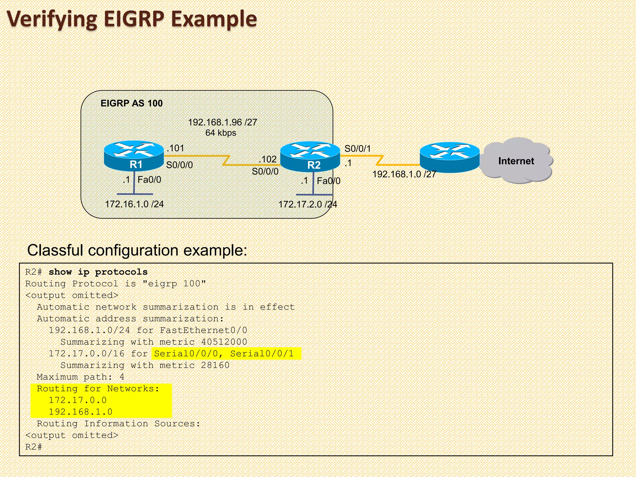 Verifying EIGRP Example
R2# show ip protocols
Routing Protocol is "eigrp 100"
<output omitted>
Automatic network summarization is in effect
Automatic address summarization:
192.168.1.0/24 for FastEthernet0/0
Summarizing with metric 40512000
172.17.0.0/16 for Serial0/0/0, Serial0/0/1
Summarizing with metric 28160
Maximum path: 4
Routing for Networks:
172.17.0.0
192.168.1.0
Routing Information Sources:
<output omitted>
R2#
Classful configuration example:
Fa0/0Fa0/0
R1 R2
172.16.1.0 /24
EIGRP AS 100
Internet
192.168.1.0 /27
S0/0/1
172.17.2.0 /24
S0/0/0
S0/0/0
64 kbps
192.168.1.96 /27
.101
.102 .1
.1.1
 