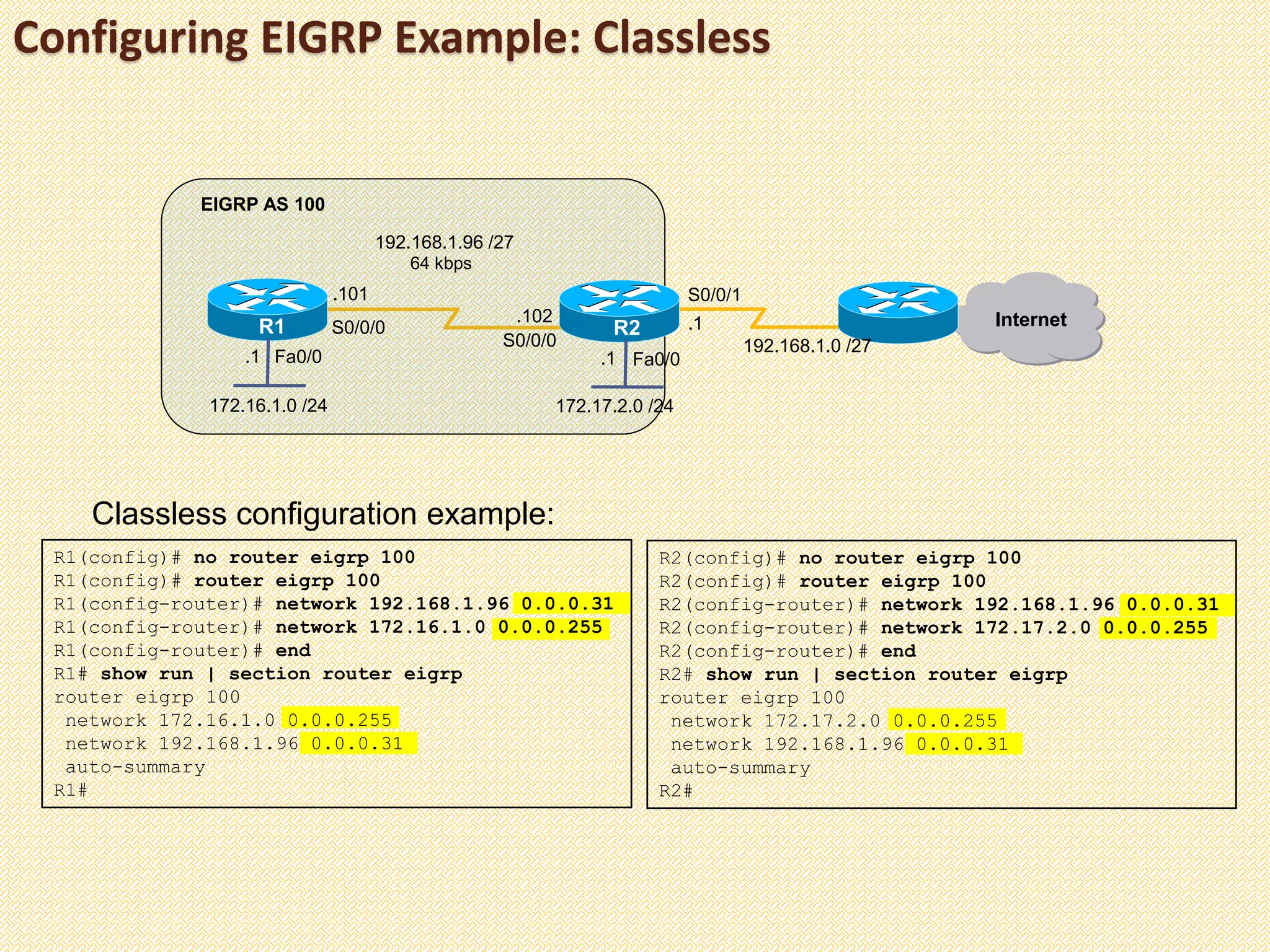 Configuring EIGRP Example: Classless
Classless configuration example:
R2(config)# no router eigrp 100
R2(config)# router eigrp 100
R2(config-router)# network 192.168.1.96 0.0.0.31
R2(config-router)# network 172.17.2.0 0.0.0.255
R2(config-router)# end
R2# show run | section router eigrp
router eigrp 100
network 172.17.2.0 0.0.0.255
network 192.168.1.96 0.0.0.31
auto-summary
R2#
Fa0/0Fa0/0
172.17.2.0 /24
R1 R2
172.16.1.0 /24
EIGRP AS 100
Internet
192.168.1.0 /27
64 kbps
192.168.1.96 /27
.101
.102
S0/0/1
S0/0/0
S0/0/0
.1
.1.1
R1(config)# no router eigrp 100
R1(config)# router eigrp 100
R1(config-router)# network 192.168.1.96 0.0.0.31
R1(config-router)# network 172.16.1.0 0.0.0.255
R1(config-router)# end
R1# show run | section router eigrp
router eigrp 100
network 172.16.1.0 0.0.0.255
network 192.168.1.96 0.0.0.31
auto-summary
R1#
 