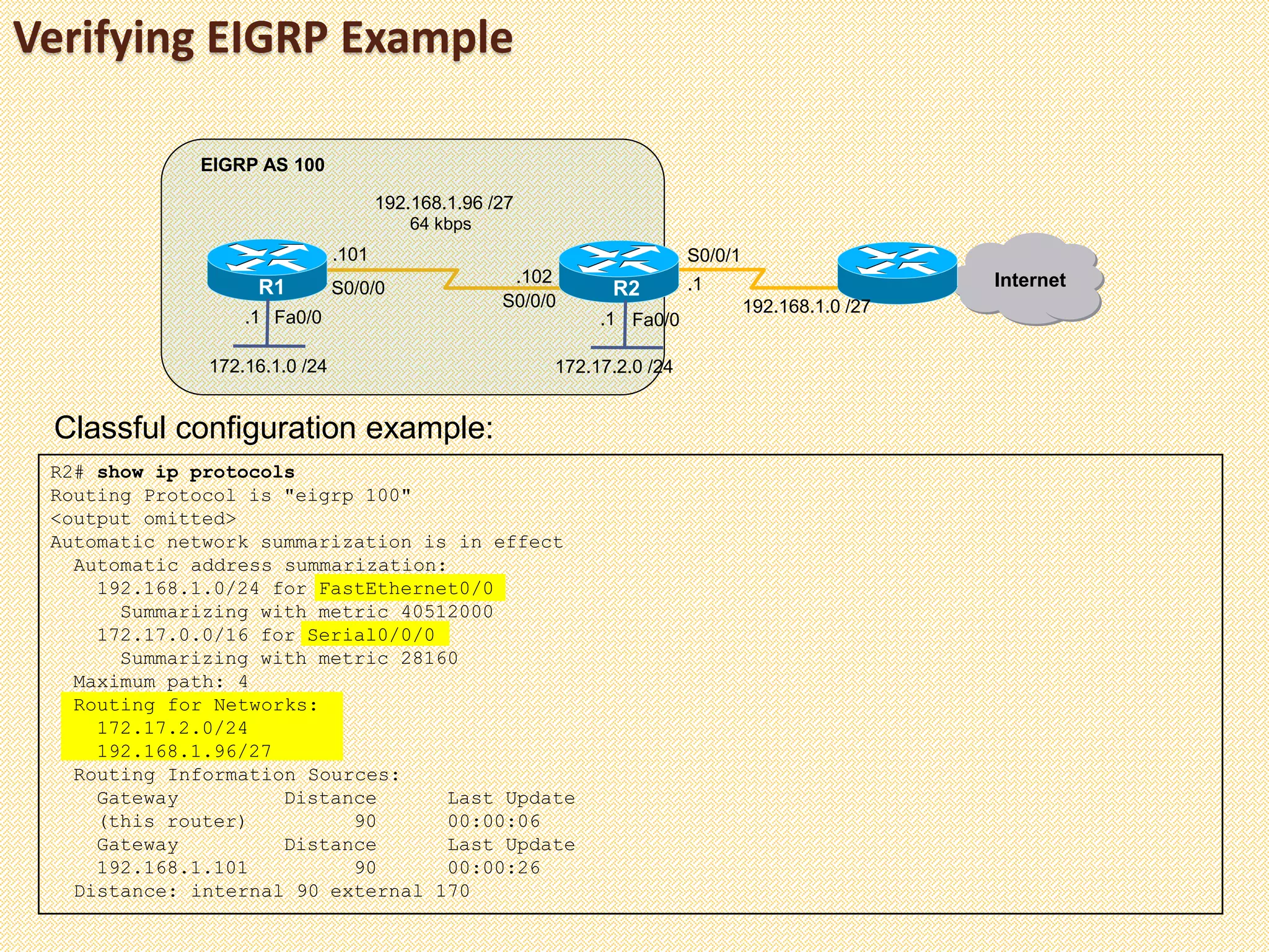 Verifying EIGRP Example
R2# show ip protocols
Routing Protocol is "eigrp 100"
<output omitted>
Automatic network summarization is in effect
Automatic address summarization:
192.168.1.0/24 for FastEthernet0/0
Summarizing with metric 40512000
172.17.0.0/16 for Serial0/0/0
Summarizing with metric 28160
Maximum path: 4
Routing for Networks:
172.17.2.0/24
192.168.1.96/27
Routing Information Sources:
Gateway Distance Last Update
(this router) 90 00:00:06
Gateway Distance Last Update
192.168.1.101 90 00:00:26
Distance: internal 90 external 170
Classful configuration example:
Fa0/0Fa0/0
R1 R2
172.16.1.0 /24
EIGRP AS 100
Internet
192.168.1.0 /27
S0/0/1
172.17.2.0 /24
S0/0/0
S0/0/0
64 kbps
192.168.1.96 /27
.101
.102 .1
.1.1
 