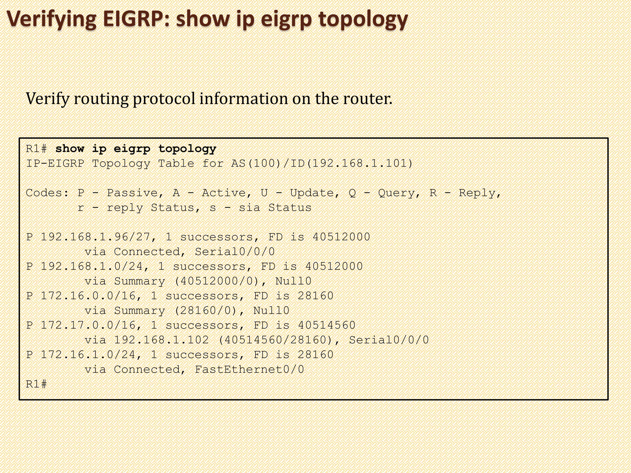Verifying EIGRP: show ip eigrp topology
R1# show ip eigrp topology
IP-EIGRP Topology Table for AS(100)/ID(192.168.1.101)
Codes: P - Passive, A - Active, U - Update, Q - Query, R - Reply,
r - reply Status, s - sia Status
P 192.168.1.96/27, 1 successors, FD is 40512000
via Connected, Serial0/0/0
P 192.168.1.0/24, 1 successors, FD is 40512000
via Summary (40512000/0), Null0
P 172.16.0.0/16, 1 successors, FD is 28160
via Summary (28160/0), Null0
P 172.17.0.0/16, 1 successors, FD is 40514560
via 192.168.1.102 (40514560/28160), Serial0/0/0
P 172.16.1.0/24, 1 successors, FD is 28160
via Connected, FastEthernet0/0
R1#
Verify routing protocol information on the router.
 