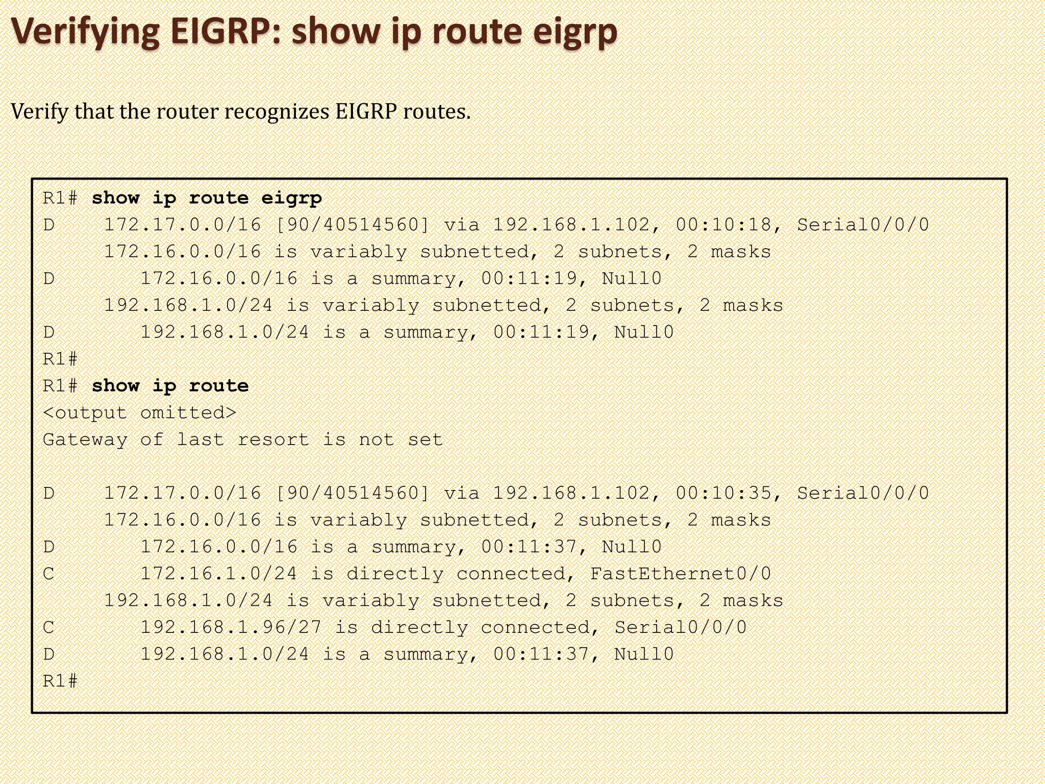 Verifying EIGRP: show ip route eigrp
R1# show ip route eigrp
D 172.17.0.0/16 [90/40514560] via 192.168.1.102, 00:10:18, Serial0/0/0
172.16.0.0/16 is variably subnetted, 2 subnets, 2 masks
D 172.16.0.0/16 is a summary, 00:11:19, Null0
192.168.1.0/24 is variably subnetted, 2 subnets, 2 masks
D 192.168.1.0/24 is a summary, 00:11:19, Null0
R1#
R1# show ip route
<output omitted>
Gateway of last resort is not set
D 172.17.0.0/16 [90/40514560] via 192.168.1.102, 00:10:35, Serial0/0/0
172.16.0.0/16 is variably subnetted, 2 subnets, 2 masks
D 172.16.0.0/16 is a summary, 00:11:37, Null0
C 172.16.1.0/24 is directly connected, FastEthernet0/0
192.168.1.0/24 is variably subnetted, 2 subnets, 2 masks
C 192.168.1.96/27 is directly connected, Serial0/0/0
D 192.168.1.0/24 is a summary, 00:11:37, Null0
R1#
Verify that the router recognizes EIGRP routes.
 