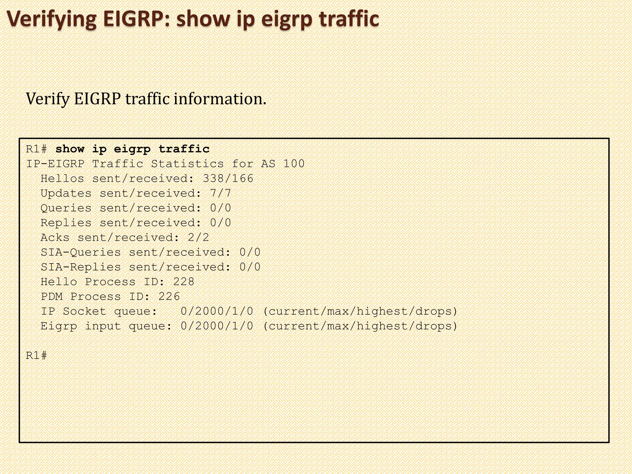 Verifying EIGRP: show ip eigrp traffic
R1# show ip eigrp traffic
IP-EIGRP Traffic Statistics for AS 100
Hellos sent/received: 338/166
Updates sent/received: 7/7
Queries sent/received: 0/0
Replies sent/received: 0/0
Acks sent/received: 2/2
SIA-Queries sent/received: 0/0
SIA-Replies sent/received: 0/0
Hello Process ID: 228
PDM Process ID: 226
IP Socket queue: 0/2000/1/0 (current/max/highest/drops)
Eigrp input queue: 0/2000/1/0 (current/max/highest/drops)
R1#
Verify EIGRP traffic information.
 