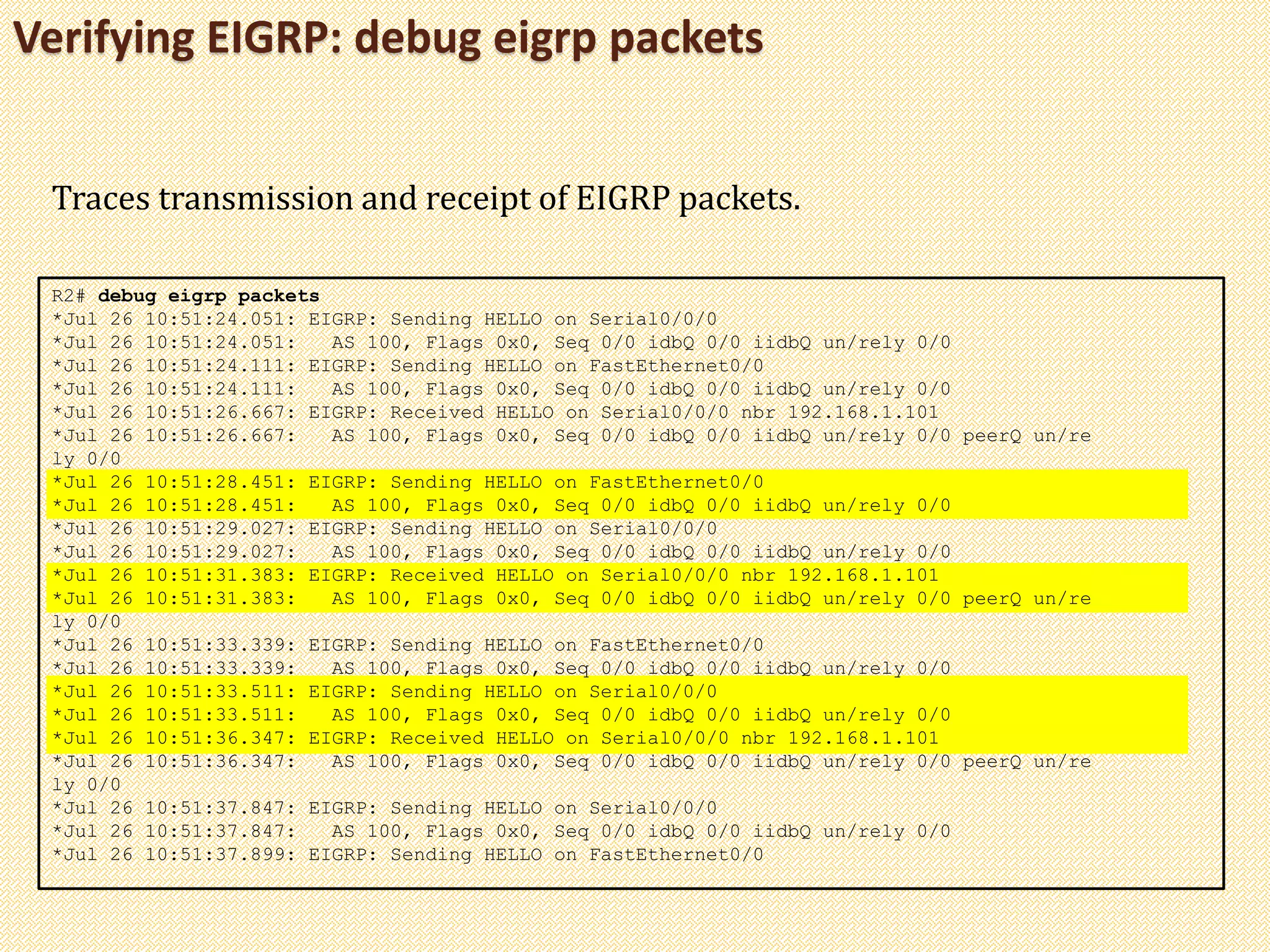 Verifying EIGRP: debug eigrp packets
R2# debug eigrp packets
*Jul 26 10:51:24.051: EIGRP: Sending HELLO on Serial0/0/0
*Jul 26 10:51:24.051: AS 100, Flags 0x0, Seq 0/0 idbQ 0/0 iidbQ un/rely 0/0
*Jul 26 10:51:24.111: EIGRP: Sending HELLO on FastEthernet0/0
*Jul 26 10:51:24.111: AS 100, Flags 0x0, Seq 0/0 idbQ 0/0 iidbQ un/rely 0/0
*Jul 26 10:51:26.667: EIGRP: Received HELLO on Serial0/0/0 nbr 192.168.1.101
*Jul 26 10:51:26.667: AS 100, Flags 0x0, Seq 0/0 idbQ 0/0 iidbQ un/rely 0/0 peerQ un/re
ly 0/0
*Jul 26 10:51:28.451: EIGRP: Sending HELLO on FastEthernet0/0
*Jul 26 10:51:28.451: AS 100, Flags 0x0, Seq 0/0 idbQ 0/0 iidbQ un/rely 0/0
*Jul 26 10:51:29.027: EIGRP: Sending HELLO on Serial0/0/0
*Jul 26 10:51:29.027: AS 100, Flags 0x0, Seq 0/0 idbQ 0/0 iidbQ un/rely 0/0
*Jul 26 10:51:31.383: EIGRP: Received HELLO on Serial0/0/0 nbr 192.168.1.101
*Jul 26 10:51:31.383: AS 100, Flags 0x0, Seq 0/0 idbQ 0/0 iidbQ un/rely 0/0 peerQ un/re
ly 0/0
*Jul 26 10:51:33.339: EIGRP: Sending HELLO on FastEthernet0/0
*Jul 26 10:51:33.339: AS 100, Flags 0x0, Seq 0/0 idbQ 0/0 iidbQ un/rely 0/0
*Jul 26 10:51:33.511: EIGRP: Sending HELLO on Serial0/0/0
*Jul 26 10:51:33.511: AS 100, Flags 0x0, Seq 0/0 idbQ 0/0 iidbQ un/rely 0/0
*Jul 26 10:51:36.347: EIGRP: Received HELLO on Serial0/0/0 nbr 192.168.1.101
*Jul 26 10:51:36.347: AS 100, Flags 0x0, Seq 0/0 idbQ 0/0 iidbQ un/rely 0/0 peerQ un/re
ly 0/0
*Jul 26 10:51:37.847: EIGRP: Sending HELLO on Serial0/0/0
*Jul 26 10:51:37.847: AS 100, Flags 0x0, Seq 0/0 idbQ 0/0 iidbQ un/rely 0/0
*Jul 26 10:51:37.899: EIGRP: Sending HELLO on FastEthernet0/0
Traces transmission and receipt of EIGRP packets.
 