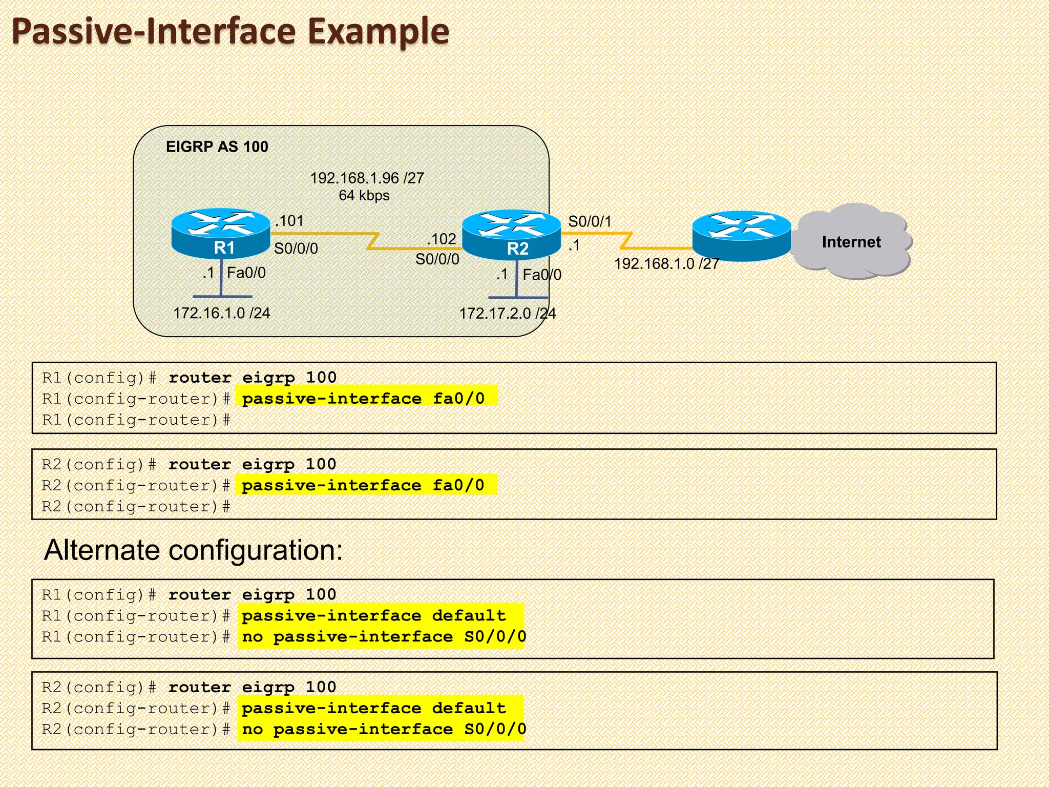 Passive-Interface Example
R1(config)# router eigrp 100
R1(config-router)# passive-interface fa0/0
R1(config-router)#
R2(config)# router eigrp 100
R2(config-router)# passive-interface fa0/0
R2(config-router)#
Alternate configuration:
R1(config)# router eigrp 100
R1(config-router)# passive-interface default
R1(config-router)# no passive-interface S0/0/0
R2(config)# router eigrp 100
R2(config-router)# passive-interface default
R2(config-router)# no passive-interface S0/0/0
Fa0/0Fa0/0
R1 R2
172.16.1.0 /24
EIGRP AS 100
Internet
192.168.1.0 /27
172.17.2.0 /24
64 kbps
192.168.1.96 /27
.101
.102
S0/0/1
S0/0/0
S0/0/0
.1
.1.1
 