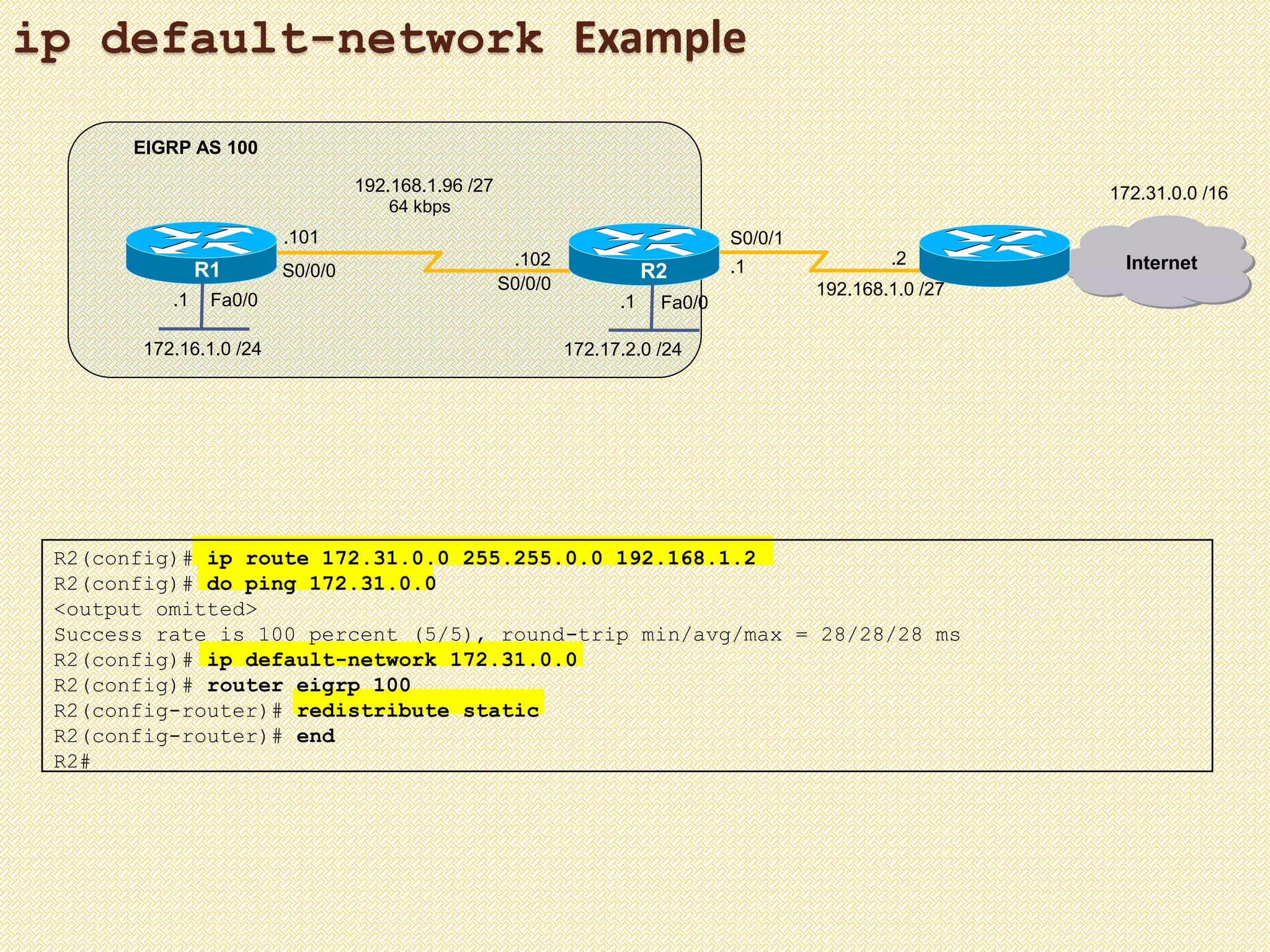 ip default-network Example
Fa0/0Fa0/0
R1 R2
172.16.1.0 /24
64 kbps
EIGRP AS 100
Internet
172.31.0.0 /16192.168.1.96 /27
172.17.2.0 /24
.101
.102
S0/0/1
S0/0/0
S0/0/0
.1
.1.1
192.168.1.0 /27
.2
R2(config)# ip route 172.31.0.0 255.255.0.0 192.168.1.2
R2(config)# do ping 172.31.0.0
<output omitted>
Success rate is 100 percent (5/5), round-trip min/avg/max = 28/28/28 ms
R2(config)# ip default-network 172.31.0.0
R2(config)# router eigrp 100
R2(config-router)# redistribute static
R2(config-router)# end
R2#
 