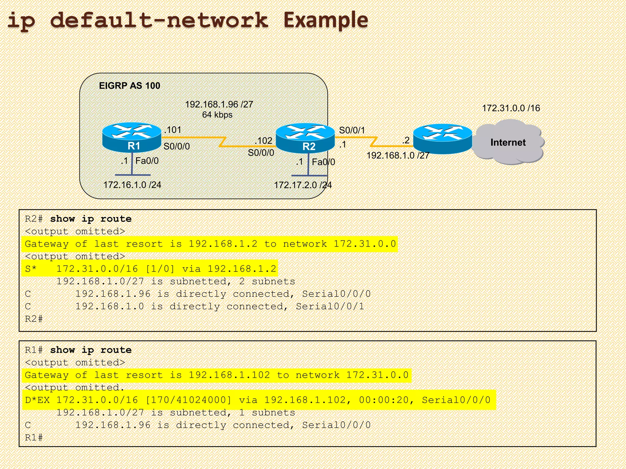 ip default-network Example
R2# show ip route
<output omitted>
Gateway of last resort is 192.168.1.2 to network 172.31.0.0
<output omitted>
S* 172.31.0.0/16 [1/0] via 192.168.1.2
192.168.1.0/27 is subnetted, 2 subnets
C 192.168.1.96 is directly connected, Serial0/0/0
C 192.168.1.0 is directly connected, Serial0/0/1
R2#
Fa0/0Fa0/0
R1 R2
172.16.1.0 /24
64 kbps
EIGRP AS 100
Internet
172.31.0.0 /16192.168.1.96 /27
172.17.2.0 /24
.101
.102
S0/0/1
S0/0/0
S0/0/0
.1
.1.1
192.168.1.0 /27
.2
R1# show ip route
<output omitted>
Gateway of last resort is 192.168.1.102 to network 172.31.0.0
<output omitted.
D*EX 172.31.0.0/16 [170/41024000] via 192.168.1.102, 00:00:20, Serial0/0/0
192.168.1.0/27 is subnetted, 1 subnets
C 192.168.1.96 is directly connected, Serial0/0/0
R1#
 