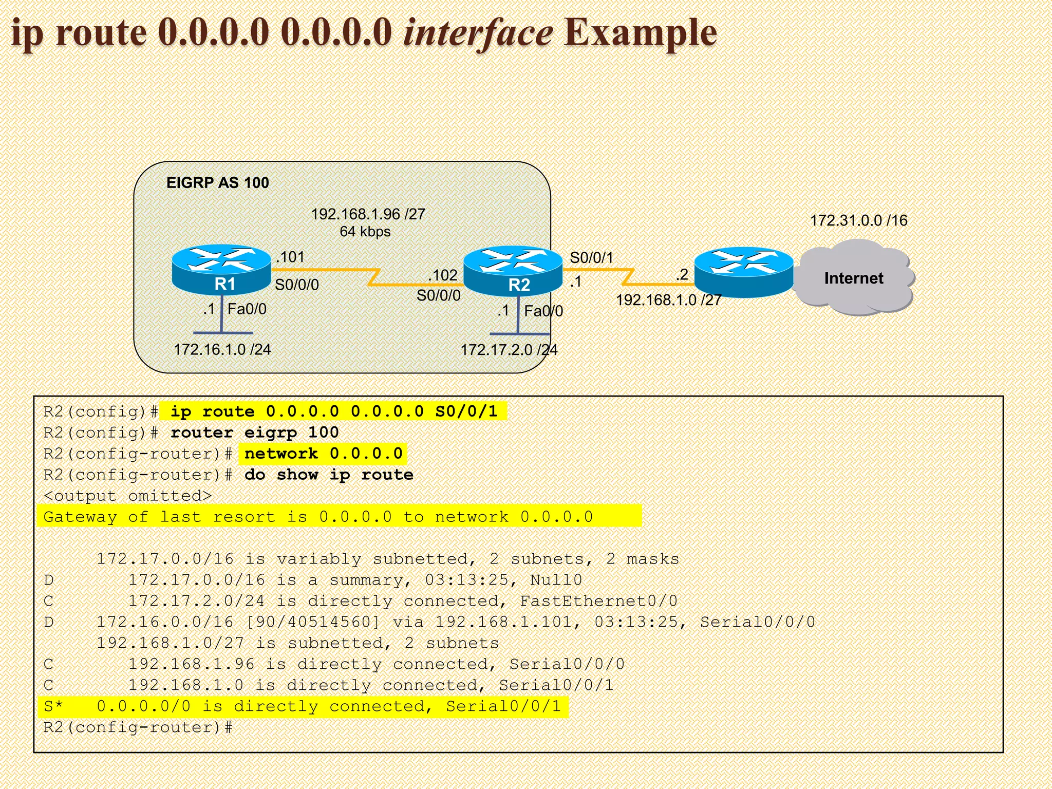 ip route 0.0.0.0 0.0.0.0 interface Example
Fa0/0Fa0/0
R1 R2
172.16.1.0 /24
64 kbps
EIGRP AS 100
Internet
172.31.0.0 /16192.168.1.96 /27
172.17.2.0 /24
.101
.102
S0/0/1
S0/0/0
S0/0/0
.1
.1.1
192.168.1.0 /27
.2
R2(config)# ip route 0.0.0.0 0.0.0.0 S0/0/1
R2(config)# router eigrp 100
R2(config-router)# network 0.0.0.0
R2(config-router)# do show ip route
<output omitted>
Gateway of last resort is 0.0.0.0 to network 0.0.0.0
172.17.0.0/16 is variably subnetted, 2 subnets, 2 masks
D 172.17.0.0/16 is a summary, 03:13:25, Null0
C 172.17.2.0/24 is directly connected, FastEthernet0/0
D 172.16.0.0/16 [90/40514560] via 192.168.1.101, 03:13:25, Serial0/0/0
192.168.1.0/27 is subnetted, 2 subnets
C 192.168.1.96 is directly connected, Serial0/0/0
C 192.168.1.0 is directly connected, Serial0/0/1
S* 0.0.0.0/0 is directly connected, Serial0/0/1
R2(config-router)#
 