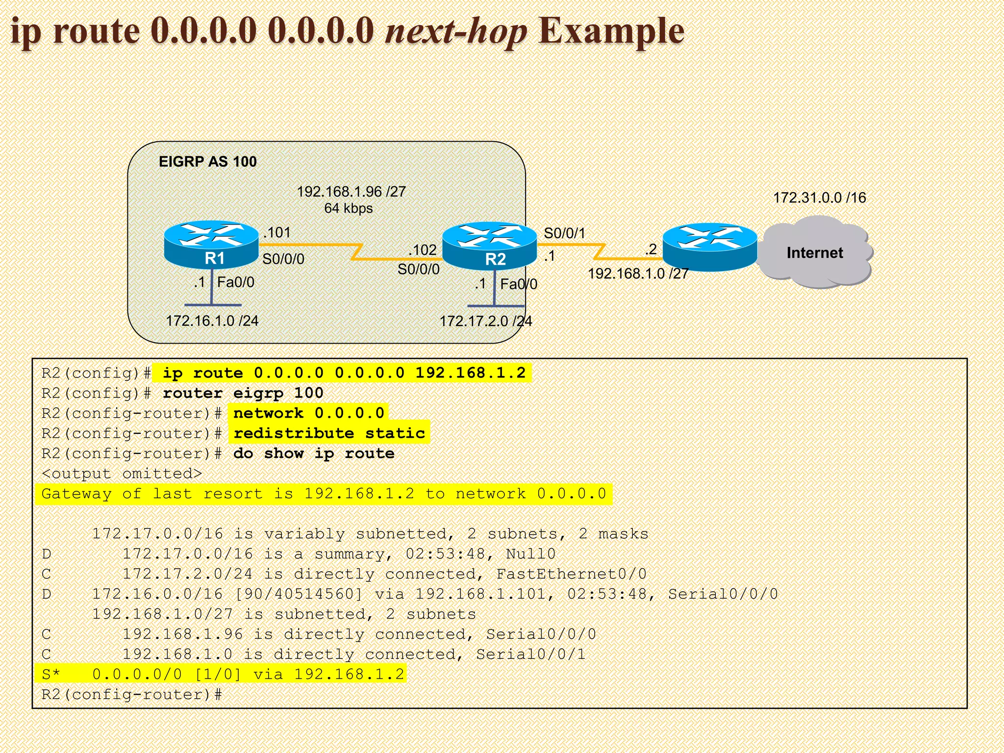 ip route 0.0.0.0 0.0.0.0 next-hop Example
Fa0/0Fa0/0
R1 R2
172.16.1.0 /24
64 kbps
EIGRP AS 100
Internet
172.31.0.0 /16192.168.1.96 /27
172.17.2.0 /24
.101
.102
S0/0/1
S0/0/0
S0/0/0
.1
.1.1
192.168.1.0 /27
.2
R2(config)# ip route 0.0.0.0 0.0.0.0 192.168.1.2
R2(config)# router eigrp 100
R2(config-router)# network 0.0.0.0
R2(config-router)# redistribute static
R2(config-router)# do show ip route
<output omitted>
Gateway of last resort is 192.168.1.2 to network 0.0.0.0
172.17.0.0/16 is variably subnetted, 2 subnets, 2 masks
D 172.17.0.0/16 is a summary, 02:53:48, Null0
C 172.17.2.0/24 is directly connected, FastEthernet0/0
D 172.16.0.0/16 [90/40514560] via 192.168.1.101, 02:53:48, Serial0/0/0
192.168.1.0/27 is subnetted, 2 subnets
C 192.168.1.96 is directly connected, Serial0/0/0
C 192.168.1.0 is directly connected, Serial0/0/1
S* 0.0.0.0/0 [1/0] via 192.168.1.2
R2(config-router)#
 