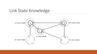 Link State Knowledge
 