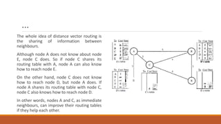 …
The whole idea of distance vector routing is
the sharing of information between
neighbours.
Although node A does not know about node
E, node C does. So if node C shares its
routing table with A, node A can also know
how to reach node E.
On the other hand, node C does not know
how to reach node D, but node A does. If
node A shares its routing table with node C,
node C also knows how to reach node D.
In other words, nodes A and C, as immediate
neighbours, can improve their routing tables
if they help each other.
 
