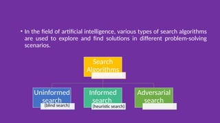 Unit -II Search Algorithms Introduction and types.pptx