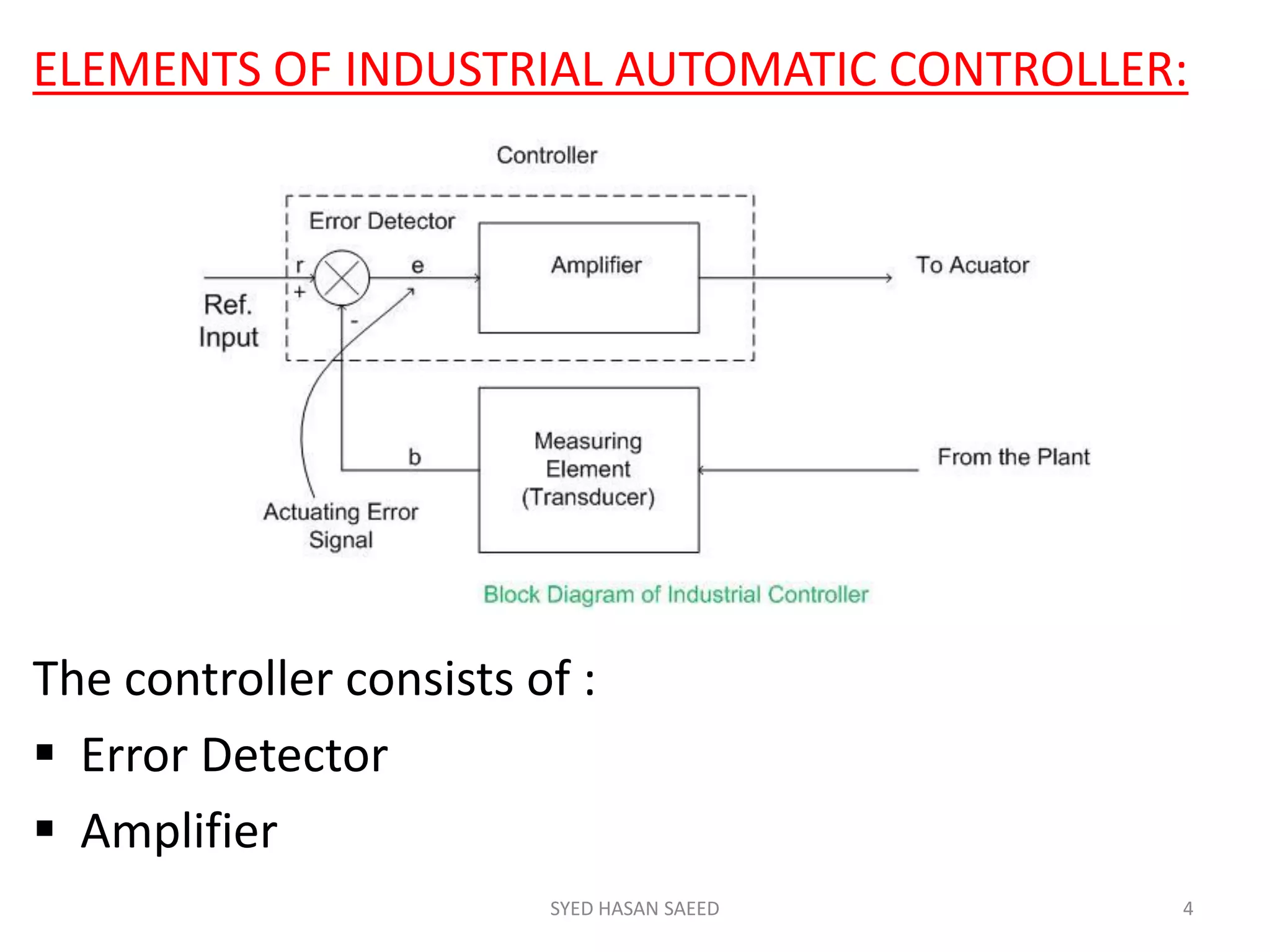 SYED HASAN SAEED 4
ELEMENTS OF INDUSTRIAL AUTOMATIC CONTROLLER:
The controller consists of :
 Error Detector
 Amplifier
 