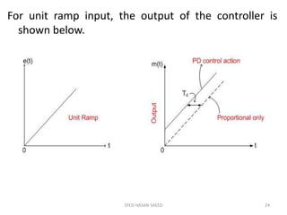 For unit ramp input, the output of the controller is
shown below.
SYED HASAN SAEED 24
 