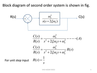 SYED HASAN SAEED 3
Block diagram of second order system is shown in fig.
R(s) C(s)
_
+
)2(
2
n
n
ss 


s
sR
sR
sssR
sC
A
sssR
sC
nn
n
nn
n
1
)(
)(
2)(
)(
)(
2)(
)(
22
2
22
2










For unit step input
 