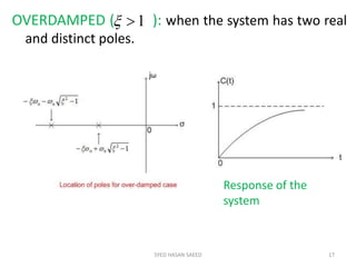 OVERDAMPED ( ): when the system has two real
and distinct poles.
SYED HASAN SAEED 17
1
Response of the
system
 