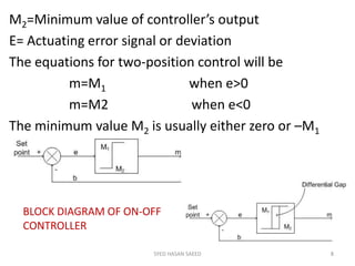 M2=Minimum value of controller’s output
E= Actuating error signal or deviation
The equations for two-position control will be
m=M1 when e>0
m=M2 when e<0
The minimum value M2 is usually either zero or –M1
SYED HASAN SAEED 8
BLOCK DIAGRAM OF ON-OFF
CONTROLLER
 