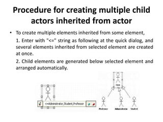 Uml Actor Inheritance Unit-II(STATIC UML DIAGRAMS).ppt