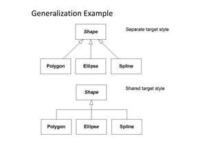 Unit-II(STATIC UML DIAGRAMS).ppt