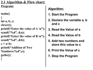 Structure of C programming and format and unformatted function | PPT