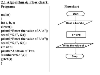 Structure of C programming and format and unformatted function | PPT
