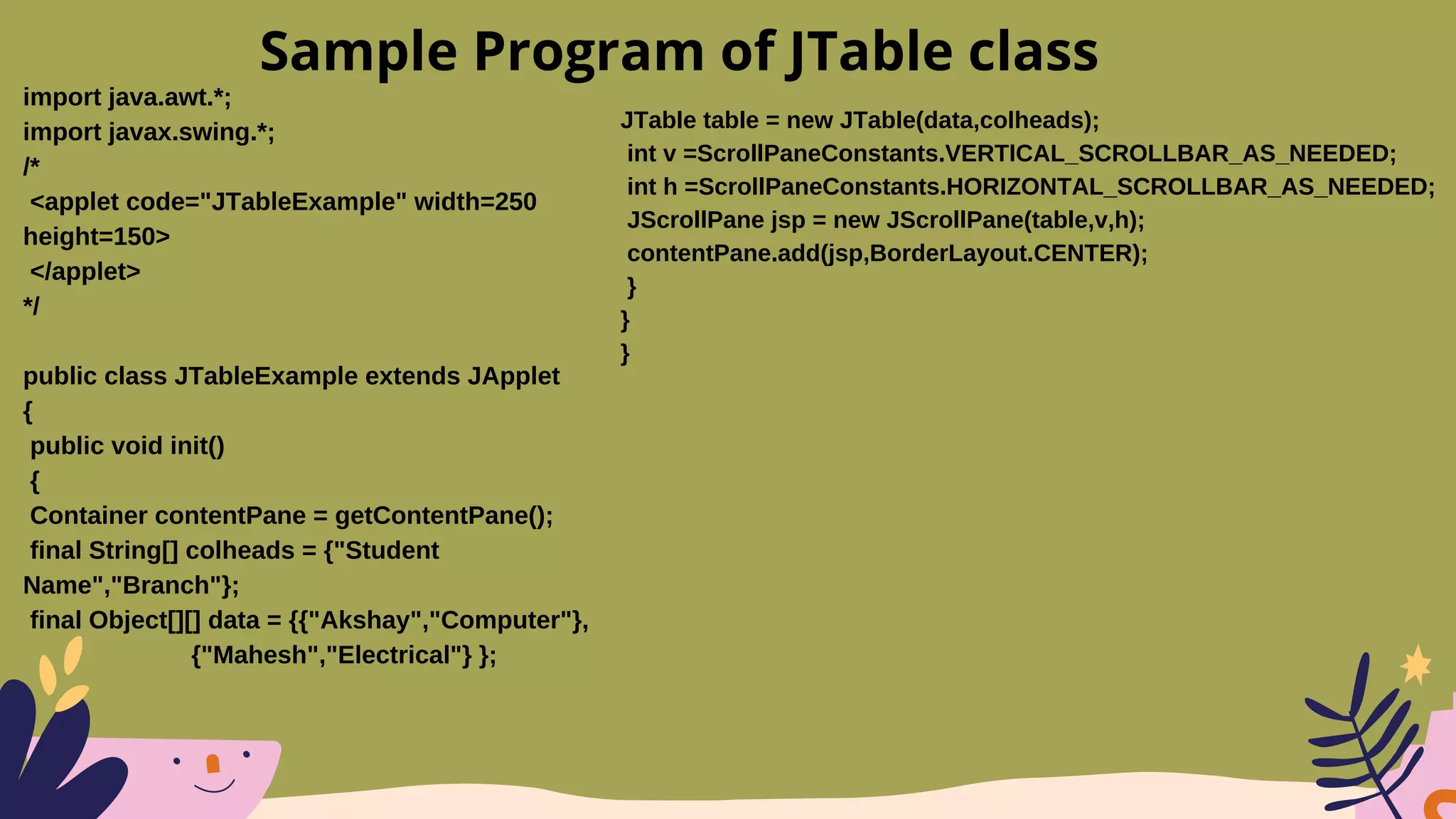 import java.awt.*;
import javax.swing.*;
/*
<applet code="JTableExample" width=250
height=150>
</applet>
*/
public class JTableExample extends JApplet
{
public void init()
{
Container contentPane = getContentPane();
final String[] colheads = {"Student
Name","Branch"};
final Object[][] data = {{"Akshay","Computer"},
{"Mahesh","Electrical"} };
Sample Program of JTable class
JTable table = new JTable(data,colheads);
int v =ScrollPaneConstants.VERTICAL_SCROLLBAR_AS_NEEDED;
int h =ScrollPaneConstants.HORIZONTAL_SCROLLBAR_AS_NEEDED;
JScrollPane jsp = new JScrollPane(table,v,h);
contentPane.add(jsp,BorderLayout.CENTER);
}
}
}
 