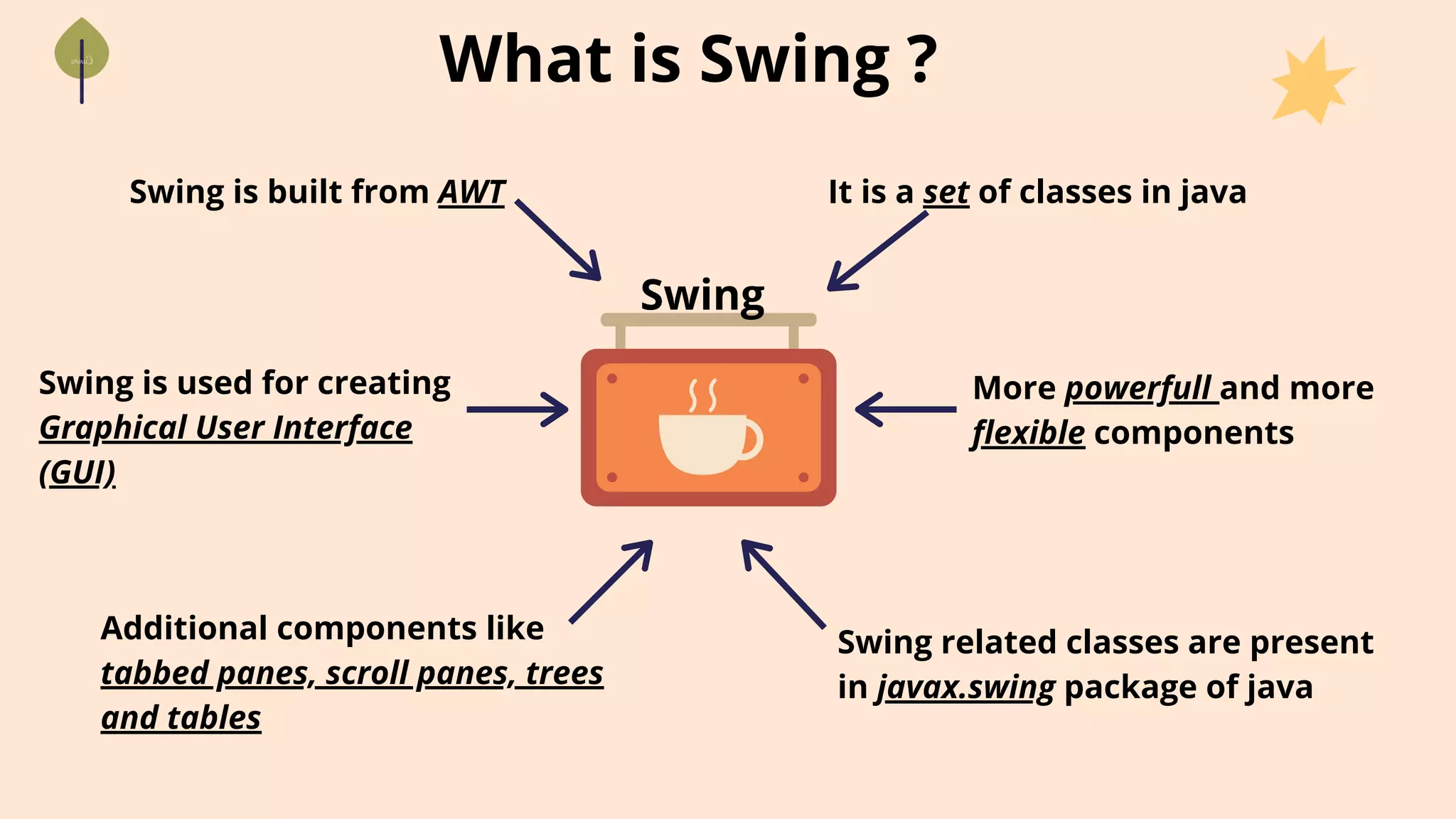 Swing is used for creating
Graphical User Interface
(GUI)
Additional components like
tabbed panes, scroll panes, trees
and tables
What is Swing ?
Swing is built from AWT
Swing
It is a set of classes in java
More powerfull and more
flexible components
Swing related classes are present
in javax.swing package of java
 