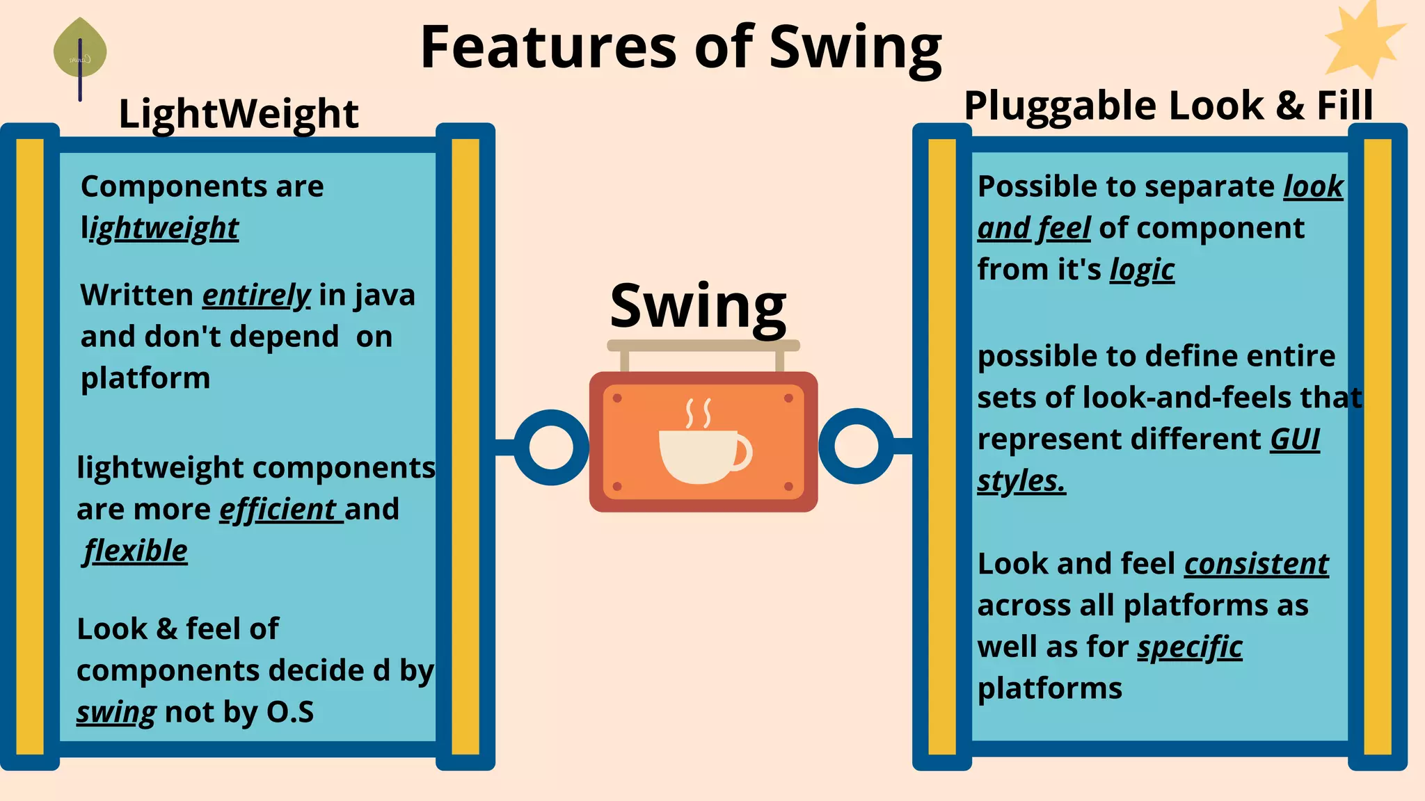 Features of Swing
Swing
LightWeight Pluggable Look & Fill
Components are
lightweight
Written entirely in java
and don't depend on
platform
lightweight components
are more efficient and
flexible
Look & feel of
components decide d by
swing not by O.S
Possible to separate look
and feel of component
from it's logic
possible to define entire
sets of look-and-feels that
represent different GUI
styles.
Look and feel consistent
across all platforms as
well as for specific
platforms
 
