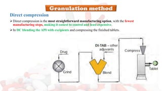 Direct compression
➢Direct compression is the most straightforward manufacturing option, with the fewest
manufacturing steps, making it easiest to control and least expensive.
➢In DC blending the API with excipients and compressing the finished tablets.
 