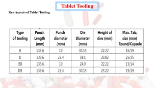 Tablet Tooling
Key Aspects of Tablet Tooling
 