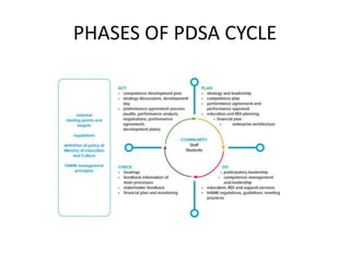 Unit ii tqm principles [continuous process improvement] | PPTX