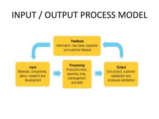 Unit ii tqm principles [continuous process improvement] | PPTX